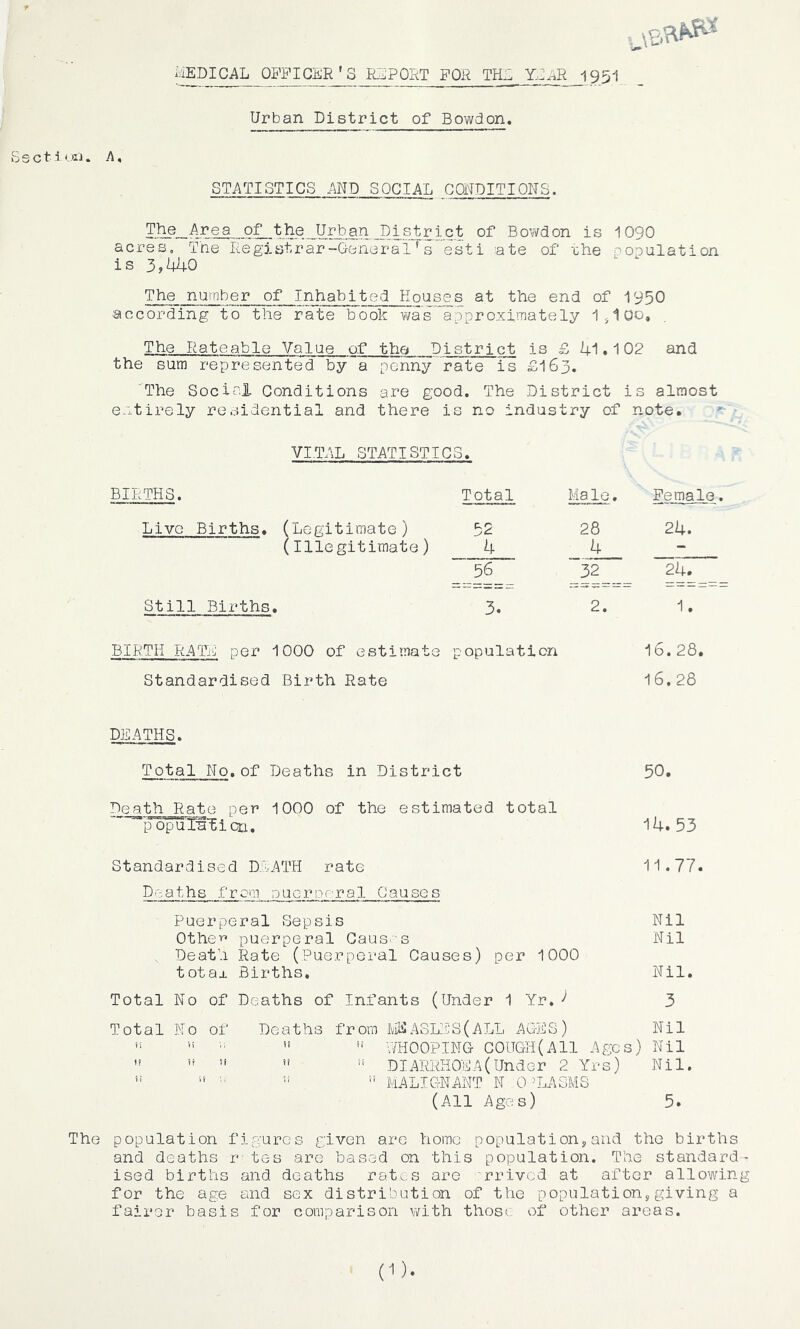 iviEDICAL OFFICER *3 RJIPORT FOR THE YF^R 1951 Urban District of Bowdon. Sscttoil. A, STATISTICS AND SOCIAL CONDITIONS. ?.]lP„Al!.^..-9L.t?IP._.Urb_an _D^^ of Bowdon is 1 090 acres. The Registrar-General's ’esti nte of ’che population is 3,440 The number of Inhabited Houses at the end of 1950 according to the rate b^ook was^^approximately 1^1 Oo, The Rateable Value of the District is £ 41.102 and the sum represented by a penny rate is £163. 'The Social Conditions are good. The District is almost efi-tirely residential and there is no industry of note. VI.TAL STATISTICS. BIRTHS. Total Male. Female. Live Births. (Legitimate) (Illegitimate) A 56 28 24. 4 32 24. Still Births. 3. 2. 1. BIRTH RATE per 1000 of estimate population 16.28. Standardised Birth Rate 16. 28 DEATHS. Total No.of Deaths in District 50. Death Ratp^ per 1000 of the estimated total p opuTa’ticn, 14.53 Standardised DEATH rate 11.77. Deaths froni aucrpr-ral Causes Puerperal Sepsis Nil Othei^ puerperal Caus-'s Nil Death Rate (Puerperal Causes) per 1000 totax Births, Nil. Total No of Deaths of Infants (Under 1 Yr.^ 3 Total No of Deaths from MEASLES(ALL AGES) Nil WHOOPING COUGH (A 11 Ages) Nil DIARRHOEA(Under 2 Yrs) Nil. ” ■■ ” ” MALIGNANT N 0'LASMS (All Ages) 5. The population figures given are home population^and the births and deaths r tes are based on this population. The standard- ised births and deaths rat^s are rrived at after allowing for the age and sex distribution of the populations giving a fairor basis for comparison with thosi, of other areas. (O-