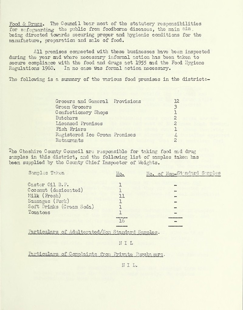 Food & Drugs, The Goumcil bear most of the statutory responsibilities for safG{juarding the public from foodborne diseases, the main aim^ being directed towards securing proper and hygienic conditions for the manufacture, preparation and sale of food. All premises connected with these businesses have been inspected during the year and where necessary informal action has been t-aken to secure compliance with the food and drugs act 1955 ond the Food Hygiene Regulations I960, In no case Was formal action necessary. The following is a summary of the various food premises in the districti- Grocers and General Provisions 12 Green Grocers 3 Confectionery Shops 1 Butchers 2 Licensed Premises 2 Fish Friers 1 Registered Ice Cream Promdses 4 Rotaurcaits 2 '^he Cheshire County Coiuncil are responsible for taking food aid drug samples in this district, and the following list of samples taken has been supplied by the County Chief Inspector of Weights. Samples Taken Ho. No. of Non-St-ndard Samples Castor Oil B.P. 1 Coconut (desiccated) 1 liilk (Fresh) 11 Sausages (Pork) 1 Soft Drinks (Cream Soda) 1 Tomatoes 1 “6 Particulars of Adulterated/llon Standard Samples. NIL Particulars of Complaints from Private pLircha sers.