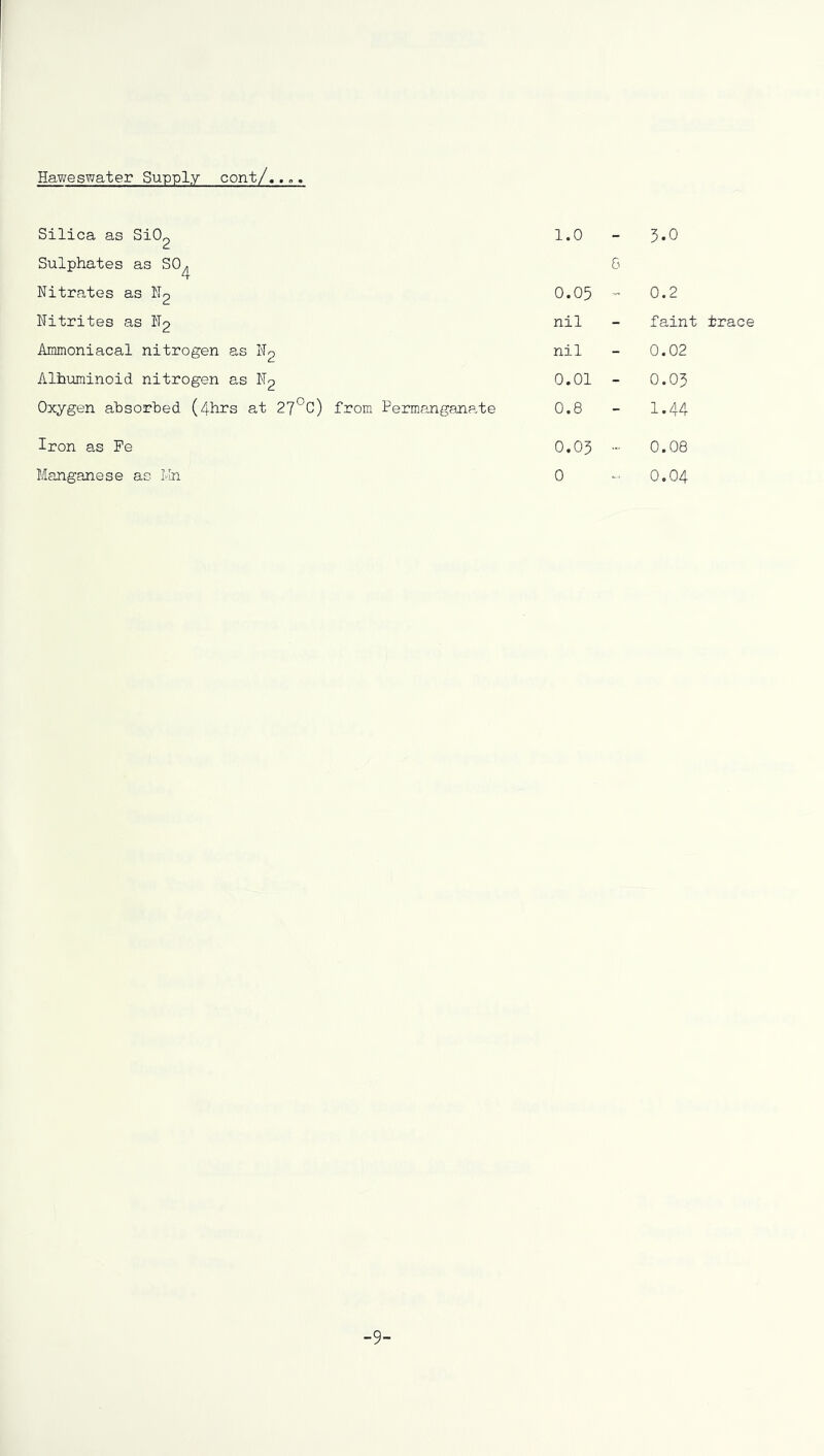 Haweswater Supply cont/,.„. Silica as SiO^ 1.0 3.0 Sulphates as SO^ 8 Nitrates as N2 0.05  0.2 Nitrites as N2 nil faint trace Ammoniacal nitrogen as N2 nil 0.02 Albuminoid nitrogen as N2 0.01 - 0.05 Oxygen absorbed (4hrs at 27°C) from Permangana-te 0.8 1.44 Iron as Pe 0.05 - 0.08 Manganese as fin 0 0.04 -9-