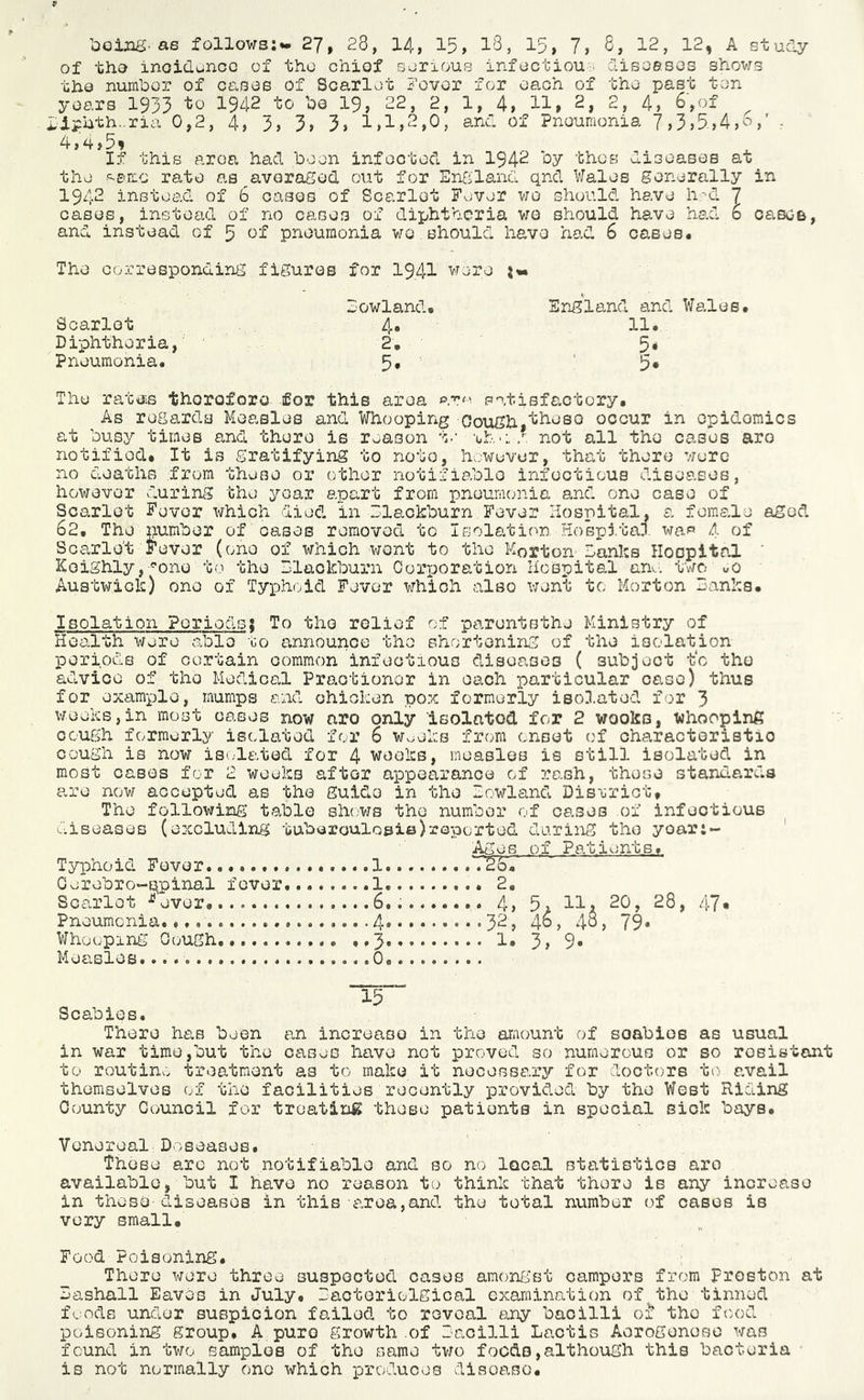 'OGiXLg-as follows:** 27, 23, 14, 15> 15> 7> S, 12, 12, A stucly of tho inoicluncG of the chiof sorious infuctious lisoesos shovjg tho numbor of cases of Scarlet rovor for each of the past ten years 1933 to I942 to be I9, 22, 2, 1, 4, H, 2, 2, 4, 6,01 ili:iath..ria 0,2, 4, 3, 3, 3, 1,1,2,0, anc. of Pneumonia 7,355>4,o,' ^ 4,4j5? If this area had been infected in 1942 by thos diseases at the .=-£'110 rate as ^avoragod out for Enfiland qnd VJales generally in 1942 instead of 6 cases of Scarlet Fever wo should have h^d 7 cases, instead of no cases of diphtheria wo should have had 6 casee, and instead of 5 pneumonia wo should have nad cases, The corresponding figures for I94I were j' Scarlet Diphtheria, Pneumonia. lowland. 4. 2. 5. England and Wales. 11. 5^ The rateis thoroforo .for this area satisfactory. As regards Measles and Whooping Oough,'''^^^so occur in epidomics at busy times and there is reason t.- •ohu/. not all the cases aro notified. It is gratifying to noto, however, that there vrure no deaths from these or other notifiable infectious diseases, however during the year apart from pneumcniia and one case of Scarlet Fever which died in dlackburn Fever Hospital, a female aged 62. The number of cases removed to Isolation Hospital wa'=' 4 of Scarlet Fever (one of which wont to the Morton lanhs Hospital ‘ Koighly,'^one to the llaokburn Corijoration Hospital an. two uO Austwiok) ono of Typhoid Fever which also went to Morton Banks. Isolation Poriods; To the relief of parentsthe Ministry of Health were able to announce the shortening of the isolation periods of certain oommon infectious diseases ( 3ub;ject to the advice of the Medical Praotionor in each particular case) thus for example, mumps and ohiohen po.x formerly isolated for 3 weeks,in most cases now aro only Isolatod for 2 wooks, whooping cough formerly isolated for 6 w^eks from onset of characteristic cough is now isu'lated for 4 weeks, measles is still isolated in most cases for 2 weeks after appearance of rash, these standards a.re now accepted as the guide in the lowland Disirictt The following table shc.ws the number of oases of infectious diseases (excluding tuberoulosia)reported daring the yoar:- ' Ages of Patients. Typhoid Fever. 1 ”.26. Oerebro-qpinal fever 1 2, Scarlet ^^ever. 6.. 4, 5. H, 20, 28, 47« Pneumonia 4 32, 4o, 4o> 79* VJhooping Gough .3* 3» 9* Measles. 0 15 Scabies. There has been an increase in the amount of soabios as usual in war time,but the oases have not proved so numerous or so resistant to routino treatment as to make it noce,ssary for dootors to' avail themselves of the facilities recently provided by the West Riding County Council for treating these patients in speoial siok bays. Venereal Doseases. These are not notifiable and so no local statistics aro available, but I have no reason to think that there is any increase in these-diseases in this area,and the total number of cases is very small. Food Poisoning. There were throe suspected cases amongst campers from prosten at Bashall Eaves in July. Baoteriolgical examination of the tinned fuods unrior suspicion failed to reveal any baoilli the food poisoning group. A pure growth .of Bacilli Lactis Aorogonese was found in two samples of the same tvm foods,although this bacteria is not normally ono which produces disease.