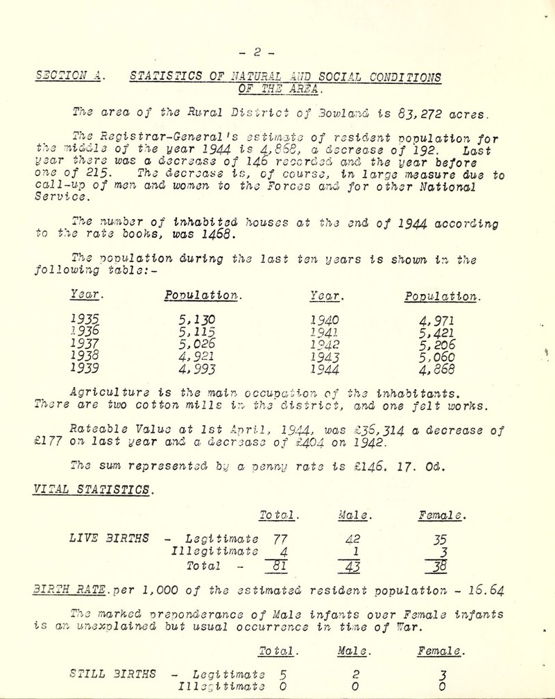 SECTION A. STATISTICS OF NATURAL AND SOCIAL CONDITIONS OF THE AREA,\ The area of the Rural District of Rowland is 83,272 acres. The Registrar-General 1s estimate of resident copulation for the middle of the year 1344 is 4*868, a decrease of 132. Last year there was a decrease of 146 recorded and the year before one of 215. The decrease is, of course, in large measure due to call-up of men and women to the Forces and for other National Service. The number of inhabited houses at the end of 1944 according to the rate boohs, was 1468. The peculation during the last ten years is shown in the following table:- Year. Population. Year. Population. 1335 5,130 1940 4,971 1936 5,115 1941 5,421 1337 5.026 1942 5.206 1938 4,921 1943 5.060 1939 4,993 1944 4,868 Agriculture is the main occupation of the inhabitants. ' are two cotton mills ir * the district, and one felt works. Rateable Value at 1st April, 1344, wcis £36,314 a- decrease of £177 on last year and a decrease of £404 on 1942. The sum represented by a penny rate is £146. 2 7. Od, VITAL STATISTICS. To tal. Mai e. Female LIVE BIRTHS - Legitimate 77 42 35 Illegitimate 4 1 3 Total - ~ET 43 38 BIRTH RATE.per 1,000 of the estimated resident population - 16.64 The marhcd preponderance of Male infants over Female infants is an unexplained but usual occurrence in time of War. To tal. Mai e. Female. STILL BIRTHS - Legitimate 5 2 3 Illegitimate 0 0 0