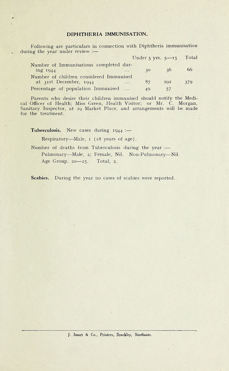 DIPHTHERIA IMMUNISATION, Following are particulars in connection with Diphtheria immunisation during the year under review ;— Under 5 yrs. 5—15 Total Number of Immunisations completed dur- ing 1944 30 36 66 Number of children considered Immunised at 31st December, 1944 87 292 379 Percentage of population Immunised 49 57 Parents who desire their children immunised should notify the Medi- cal Officer of Health; Miss Green, Health Visitor; or Mr. C. Morgan, Sanitary Inspector, at 29 Market Place, and arrangements will be made for the treatment. Tuberculosis. New cases during 1944 :— Respiratory—Male, i (18 years of age). Number of deaths from Tuberculosis during the year :— Pulmonary—Male, 2; Female, Nil. Non-Pu!monary—Nil. Age Group. 20—25. Total, 2. Scabies. , During the year no cases of scabies were reported. J. Smart & Co., Prinlets, Brackley, Noithanls.