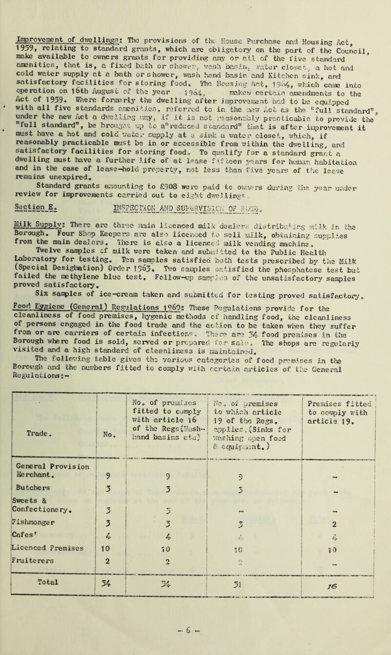 Iniprovenient of The provisions of the House Purchase and Housing Act, 1959, relating to standard grants, which are obligatory on the part of the Council make available to ovmers grants for providing any or all of the five standard amenities, that is, a fixed bath or shower, v/ash basinj. W'ater close';, a hot and cold water supply at a bath orshoiver, wash hand basin and Kitchen sink, and satisfactory facilities for storing food. The Housing .Act, 19Cw;, which canis into operation on l6th August o£ the year {904, laakey/ certain amendments to the Act of 1959. Where formerly the dwelling after jiaprovenjent had to be equipped with all five standards amenities, referred to in the :.-iaw Act as the ''full standard, under the new Act a dwel.ling rAy.c, if it is not reasonably practicable to provide the full standard, be brougn'i to areduced scandard that is after iuprovement it must have a hot and cold water supply at a sink a watc.r closet, which, if reasonably practicable nwist be in or accessible from v/ithin the dwelling, and satisfactory facilities for storing food„ To qualify for a standard grant a dwelling must have a furtner life of at lease i ^.fteen years for huiiian habitation and in the case of lease-hold property, not less than five j^ears of t.he lease remains unexpired. Standard grants amounting to £908 wera paid to otviicrs during the year under review for inprovements carried out to eight d;TO.l lings. Mj-lk Supply; There are thrae ?iain licenced milk dealers distribut ing '.ni.lk in the Borough, Four Shop Keepers are also licenced to sell iaIIIc, obtai.ning supplies from the main dealers, Ihere is also a licenced milk vending machine. Twelve sanples cf milk ware taken and submitted to the Public Health l^oratory for testing. Ten samples satisfied both tests prescribed by the Milk (Special Desigl^tion) Order 19'^3o Tivo samples satisfied the phosphatese test but failed the methylene blue test. Follow—up samp.los of the unsatisfactory sajiples proved satisfactory. Six samples of ice-cream taken and submitted for testing proved satisfactory. (General) Re.g»jlations l960s These Regulations provide for the cleanliness of food premises, hygenic methods of handling food, the cleanliness of persons engaged in the food trade and the action to be taken when they suffer from or are carriers of certain infecticno, There are 54 food premises in the Borough where food is sold, served or prepared vo.!” sale. The shops are regularly visited and a high standard cf cleanliness is niciintained. Ihe iollov.'ing table gives the various categories of food premises in the Borough and the nuiebers fitted f.o comply wii.h certain articles of the General Regulations :- 1 1 ! i t i Trade. No. No. of premises fitted to comply v/ith article 16 of the Regs{'7ash- hand basins etc) No,, ol premises to xvhiah article 19 of the Regs, app 1 ies t ( SinJes for '.mshing open food & 0quip:aont, ) Preraises fitted to comply with article 19. j General Provision j Buerchant. 9 9 9 1 Butchers 3 3 5 iSweets & IConfectionery, 3 3 IFishmonger 3 'Z. 3 2 iCafes* 4 k. -1^ jLicenced Premises 10 10 1 1C 10 jFruiterers • i 1 2 2 - i Total 34 34 31 le — 6 —