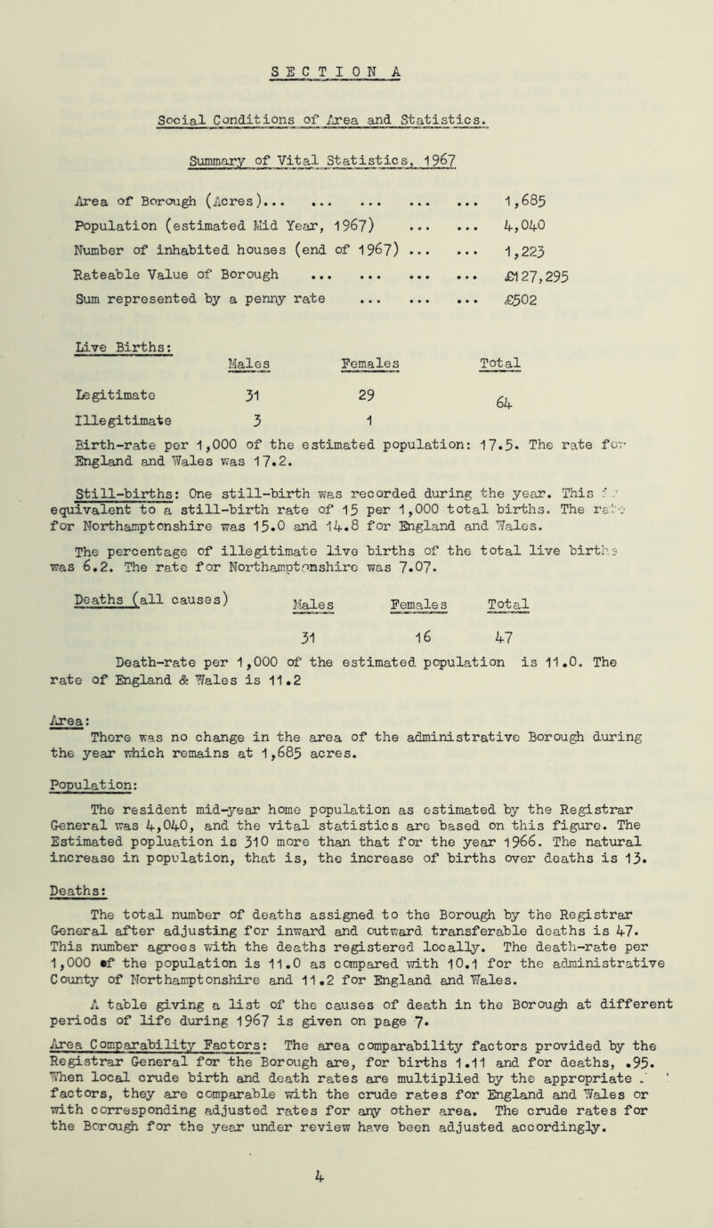 SECTION A Social Conditions of Area and Statistics. Summary of Vital Statistics, 1967 Area of Borough (Acres) Population (estimated Mid Year, 1967) Number of inhabited houses (end of 1967) ... Bateable Value of Borough Sum represented by a penny rate Live Births: Males Females Legitimate 31 29 Illegitimate 3 1 Birth-rate per 1,000 of the estimated population: 17•5- The rate for England and Wales was 17.2. Still-births: One still-birth was recorded during the year. This :* equivalent to a still-birth rate of 15 per 1,000 total births. The rate for Northamptonshire was 15.0 and 14.8 for England and Wales. The percentage of illegitimate live births of the total live births was 6.2. The rate for Northamptonshire was 7«07* Deaths^all causes) Males Females Total 31 16 47 Death-rate per 1,000 of' the estimated population is 11.0. The rate of England & Wales is 11.2 ... 1,685 ... 4, 040 1,223 £127,295 . • • £502 Total 64 Area: There was no change in the area of the administrative Borough during the year which remains at 1,685 acres. Population: The resident mid-year home population as estimated by the Registrar General was 4,040, and the vital statistics are based on this figure. The Estimated popluation is 310 more than that for the year 1966. The natural increase in population, that is, the increase of births over deaths is 13. Deaths: The total number of deaths assigned to the Borough by the Registrar General after adjusting for inward and outward transferable deaths is 47. This number agrees with the deaths registered locally. The death-rate per 1,000 *f the population is 11.0 as compared with 10.1 for the administrative County of Northamptonshire and 11.2 for England and Wales. A table giving a list of the causes of death in the Borough at different periods of life during 1967 is given on page 7• Area Comparability Factors: The area comparability factors provided by the Registrar General for the Borough are, for births 1.11 and for deaths, .95* When local crude birth and death rates are multiplied by the appropriate A factors, they are comparable with the crude rates for England and Wales or with corresponding adjusted rates for any other area. The crude rates for the Borough for the year under review have been adjusted accordingly. 4
