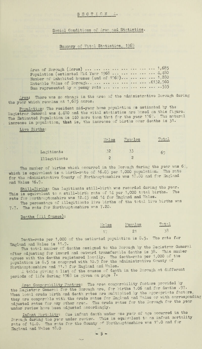 SECTION Socir.l Conditions of frepond Statistics o Suamiary of iritol St.atisties 1 dres. of Borough (Acres) o,. oo» =.»» »«, <.0 = Population (estimated Hid Yerr I968 » Number of inheobited houses (end of 1^68)o., riatoablo Value of Borougiio. ,<,0 o,. Sum represented by a pennj-- rate .0, »,, 0.. 0=0 1,685 4,480 0,0 1,280 .£132,960 ... ..535 Area: There vja-s no change in the area, the yeo.r which rems.ins at 1,635 acres. the .adrainistro-tive Borough during Pooulation: The resident mid-yeOvr home population as estimo-ted by the I I I Jimwm m ■ ^ _ 'ie-^'istrar General was 4,480 o.nd the vital statistics are )ased on this xigure. The Estimated Population is 440 more tb-an that for the year 1':^6. The natural increa,se in population, that is, the increase of birtas over deaths is Live Births: 31. Hales Eemales Total Legitimate Illegitimste 32 2 33 2 69 The number of births which occurred in the Borough during the year wo.s 69, which is equivalent is a birth-rate of l6,03 per 1,000 population, The^r.ate for the administr.ative County of Northamptonshire was I8.OO o.nd for England and Wp.les l6.5-> Still-Births: One legitimate still-birth v/as recorded during the year. This is equivalent to a still-birth rate of I4 per 1,000 total births. The rate for 1 orth''..:ptcnshire was 12.45 and I4 for Englo.nd and ■lalas. The percentag-e of illegitimate live births of the total live births was 7,7. The rate for Northamptonshire w.as 7.20. Deaths (All Causes); I'emales Total 17 21 38 The rate for Dea,th—r.ate oer 1,000 of the estimated popula.tion lS o.5» Englajid and Naples is11.9» n The total number of dojitlis o.ssi.gned to the Borough by the iiegistrar Generoh rafter cdjusting for inward .and outward transferoble deaths is 38. This numoer -threes with the deaths registered locally. The deoth-r.ate per 1,000 of tae population is 8,5 as comprred with 10.9 for the oiiministrative County of Northamptonshire and 11.9 for England end Wales. , ■ r.- + A Vc.ble giving a list of the causes of deadh in the Borough a,t different periods of life during 1963 is given on page 7« Area Comp-rability Eactors: The area comparability f.actors provided oy the Ba-’istrrr General for the Borough are, for births I.06 and for deaths ,97* When loc! crude birth and death rates o,re .nultiplied by the appropriate fcactors,^ they are comparable with the crude rates for England and '-laias or with corresponaing adjusted rates for any other are-. The crude rates for the Borough for tme year under revievr h^ve been adjusted o.ccordingly. Infant Mortality: Cue infant death under 'ne year of -^^je occurred in the Borou 'h during tae ye-r under reviei'T, This is equivalent t ' an infant mortality rate of 14.0, The rate for the County -P Northamptonshire was raO and for England and Wales I8.O -*<■