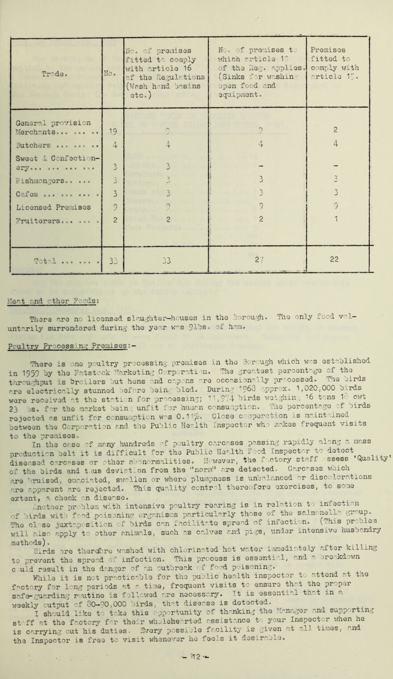 No. of x)remises No. of premises to Premises fitted to comply wh i ch article 1'' fitted to Tr’^de. No, with article I6 of the kego applies. compl.y with of the Hegulations (Sinlcs for vjashin ^ article 19. (Wash h.-nd basins open food and etc.) . equipment. Genera,! provision Merchant s... ... .. 19 0 2 futchers ... ... .• 4 4 4 4 Sweet ■! Confection- ery... ... ... ... 3 i — Tishiiiongers.. ... 0 i ^ •3 CO^L GS 000 000 oao 0 3 • “> 3 Licensed Premises rv J 0 n 7 9 Fruiterers... ... . 2 2 2 ; 1 Tot-1 ... ... . 33 33 27 22 I'.-er'.t and other 7oods; There -'ire no licensed sl''’-Ujjhter-houses in the Borou'^ho The only food v.-'l- unto.rily surrendered during' the year vr^s of ho..r.i<. Poultry Processin::c Premises!- There is one poultry processin;i' x)reniises in the lorcugh VThich w.^s osoo,oliSiied in 1959 oy the Patstock ‘'ferketino Oorporationo The ^'roatsst peroent'^eje of the thrcu..::hput is broilers but hens and capons -re occasion-'lly pr-cessed. The birds are electrically stunned before bein.'’ bled» .Durino* '^9^3 approxo 1^020,000 o^rds^ were received -t the station for prooessina; -,974 birds weijhin , 16 tons h' cwt 23 jS. f'^r the market bein , unfit for humrn consumption. The per cent o{?:e :f ^birds rejected o.s unfit for consumption w-e 0.1'I/;. Close cooperation is maintaineo. between the Corporation and the Public Headth inspector vjho m.akes frequent visits to the premises. In the case of ,m?.ny hundreds ■'f poultry carcases p.assin^' rapidly alon^ a, rricss producti-n belt it is difficult for the Public Health Pood Inspector to detect diseased carcases or other abonorfflalities. Ilovjever, the f ..ctory staff ssess 'Quality of the birds and t lus deviation from the ''norm'’ are detected. Carcases vjhich are bruised, emaciated, sx'Tollen or where plumpness is uno.ala.nced or discolorations are apparent are rejected. This quality contr'1 thereofore exercises, to some extent, a check on disease. . ^ . inotaer pr-hlern with intensive poultry roaring is in relo.tion tO' infscti-n of birds witb*f-od poisoning organisms particularly those of the salmonella ,group. The cl se juxtaposition of birds can facilitate spread of infection. (This problem will also apply to other animals., such as calves and pigs., under intensive husbandry methods). . . ..x 1 • n • Birds ore ther<f.'re washed i^jith chlorinated hot water immediately ax tor ki..iing to prevent the spread of infection. This process is essential, and a oreakdown c uld result in the dinger of an cutbre.ak if food poisoning. While it is not pr-ctic-ble for the public health inspector to attend at the f,''ctory for long periods at a. time, frequent visits to ensure that the x^roper safe-guarding routine is followed are necessary. It is essenoial tnat in a, weekly output of 80-90,000 birds, that disease is detected. I should like to take this opportunity of thronking the llancagor a„nd supporting st'ff at the factory f-r their wlulehe-rted assistance to your Inspector vjhen he is carrying out his duties. H/ery possible facility is .given at all -ciraes, and the Inspector is free to visit whenever ho feels it desirable. - 42 -