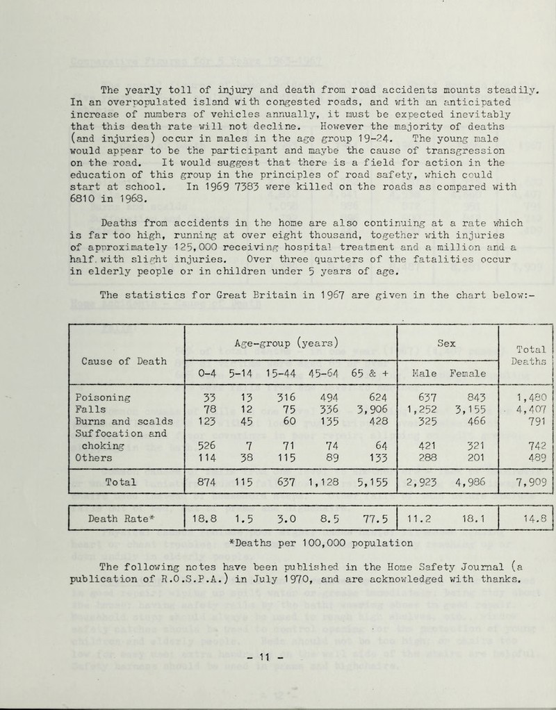 The yearly toll of injiiry and death from road accidents mounts steadily. In an overpopulated island with congested roads, and v;ith an anticipated increase of numbers of vehicles annually, it must be expected inevitably that this death rate will not decline. Hov^ever the majority of deaths (and injuries) occur in males in the age group 19-24. The young rsiale would appear to be the participant and maybe the cause of transgression on the road. It would suggest that there is a field for action in the education of this group in the principles of road safety, vrhich could start at school. In 19^9 7385 were killed on the roads as compared with 6810 in 1968. Deaths from accidents in the home are also continuing at a rate which is far too high, running at over eight thousand, together vrith injiiries of apnroximately 125,000 receiving hosnital treatment and a million and a half, with slight injuries. Over three quarters of the fatalities occur in elderly people or in children under 5 years of age. The statistics for Great Britain in 1967 are given in the chart below:- Cause of Death Age- -group (years) Sex Total Deaths 0-4 5-14 15-44 45-6/1 65 & + Kale Female Poisoning 33 13 316 494 624 637 843 1,480 Falls 78 12 75 336 3,906 1,252 3,155 ■ 4,407 Burns and scalds 123 45 60 135 428 325 466 791 Suffocation and choking 526 7 71 74 64 421 521 742 Others 114 38 115 89 133 288 201 489 Total 874 115 637 1,128 5,155 2,923 4,986 7,909 Death Rate* 18.8 1.5 3.0 8.5 77.5 11.2 18.1 14.8 *Deaths per 100,000 population The follov;ing notes have been published in the Home Safety Journal (a publication of R.O.S.P.A.) in July 1970, and are acknov/ledged with thanks. 11