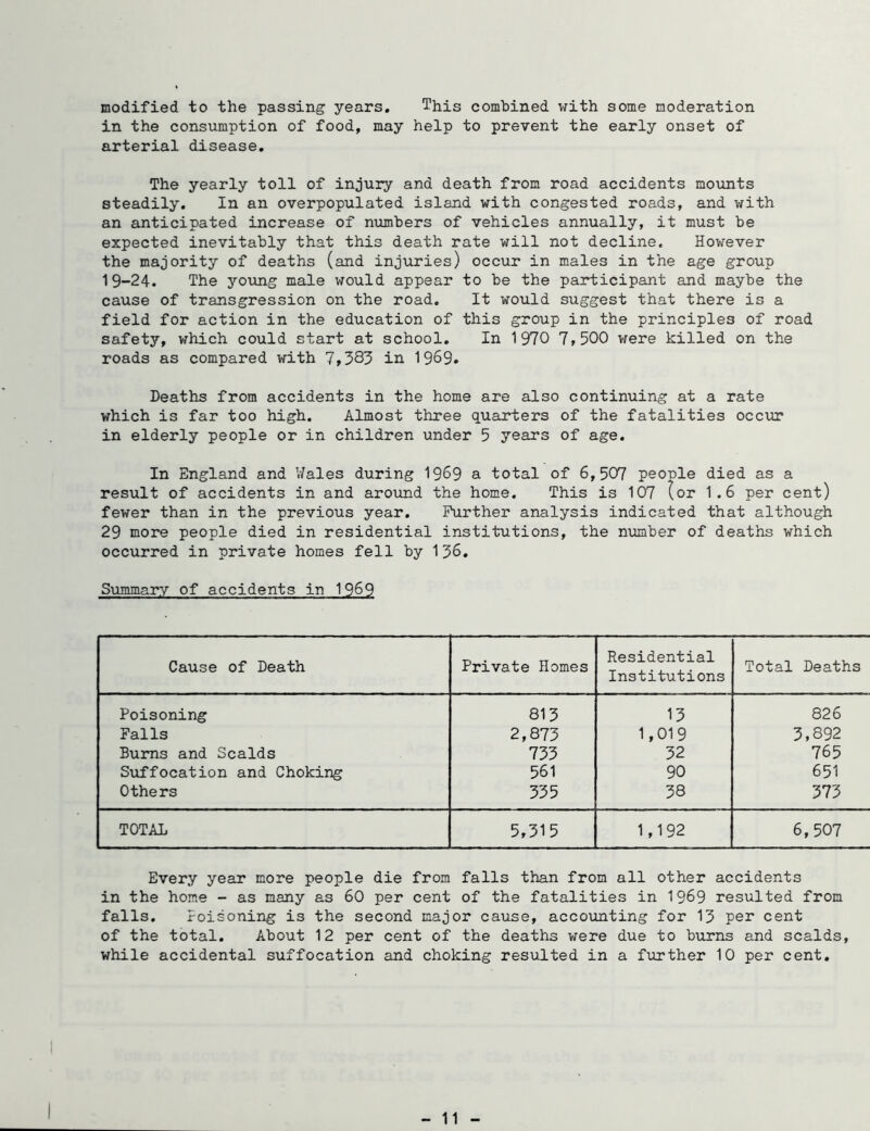 modified to the passing years. This combined with some moderation in the consumption of food, may help to prevent the early onset of arterial disease. The yearly toll of injury and death from road accidents mounts steadily. In an overpopulated island with congested roads, and with an anticipated increase of ninnbers of vehicles annually, it must be expected inevitably that this death rate will not decline. However the majority of deaths (and injuries) occur in males in the age group 19-24. The young male would appear to be the participant and maybe the cause of transgression on the road. It would suggest that there is a field for action in the education of this group in the principles of road safety, which could start at school. In 1970 7,500 were killed on the roads as compared with 7,385 in 1969. Deaths from accidents in the home are also continuing at a rate which is far too high. Almost three quarters of the fatalities occur in elderly people or in children under 5 years of age. In England and V/ales during 1969 a total of 6,507 people died as a result of accidents in and around the home. This is 107 (or 1.6 per cent) fewer than in the previous year. Further analysis indicated that although 29 more people died in residential institutions, the number of deaths which occurred in private homes fell by 1 36, Summary of accidents in 1969 Cause of Death Private Homes Residential Institutions Total Deaths Poisoning 813 13 826 Falls 2,873 1,019 3,892 Bums and Scalds 733 32 765 Suffocation and Choking 561 90 651 Others 335 38 373 TOTAL 5,315 1,192 6,507 Every year more people die from falls than from all other accidents in the home - as many as 60 per cent of the fatalities in 1969 resulted from falls. Poisoning is the second major cause, accounting for 13 pen cent of the total. About 12 per cent of the deaths were due to burns and scalds, while accidental suffocation and choking resulted in a further 10 per cent. - 11