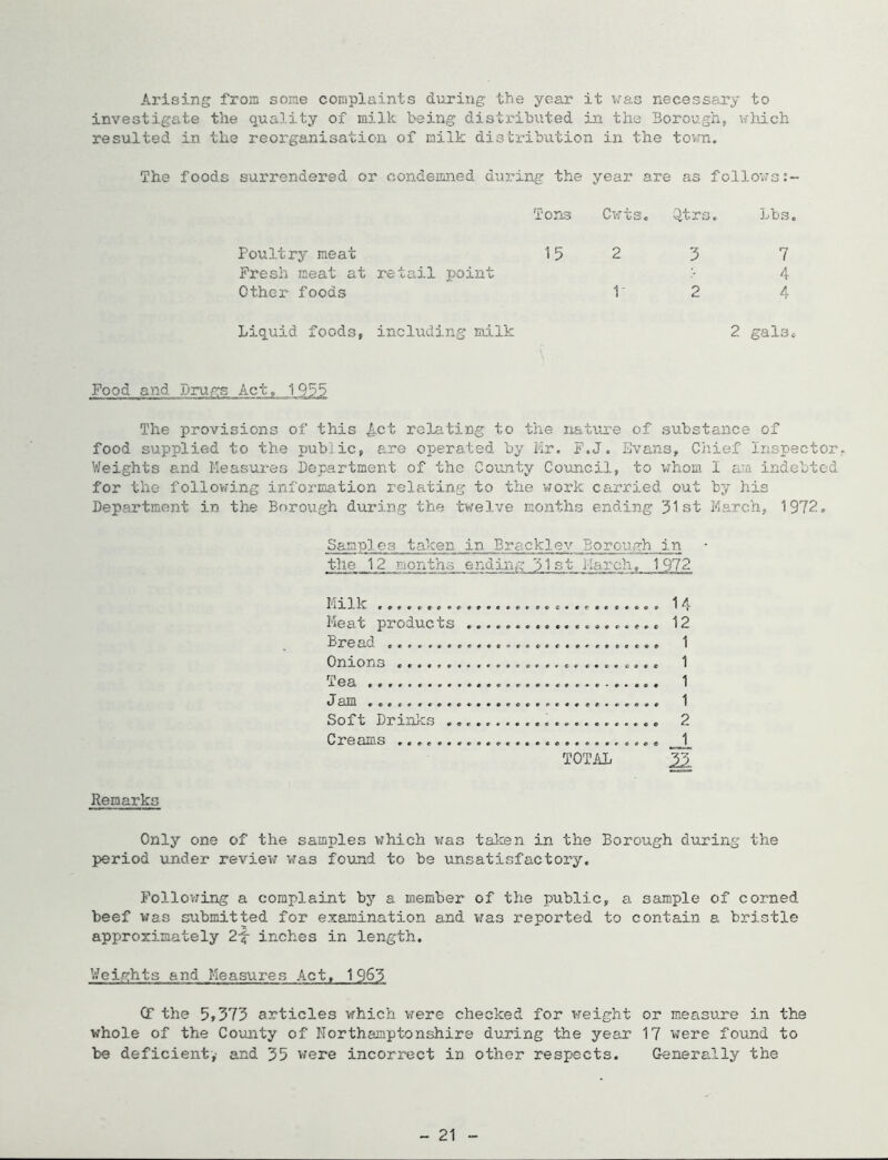 Arising from some complaints during the year it vas necessary to investigate the quality of milk being distributed jn the Borough, uliich resulted in the reoi’ganisation of milk distribution in the tovm. The foods surrendered or condemned during the year are as follows Tons Cwts, Qtrs. Lbs. Poultry meat 15 2 5 7 Fresh meat at retail point 4 Othex' foods 1- 2 4 Liquid foods, including milk 2 galSc Food and Drugs Act, 1953 The provisions of this 4ct relating to the nature of substance of food supplied to the public, are operated by Mr, F.J. Evans, Chief Inspector V/eights and Measures Department of the County Council, to whom I l.'ii indebted for the following information relating to the woi’k carried out by his Department in the Borough during the twelve months ending 51st March, 1972, Samples taken in Brackley Borough in the 12 months ending 51st March, 1972 Milk Kea,t products Bre ad Onions Tea Jam Soft Drinks , Creams c TOTAL 14 12 1 1 1 1 2 JL Remarks Only one of the samples V7hich was taken in the Borough during the period under review was found to be unsatisfactory. Follovjing a complaint by a member of the public, a sample of corned beef was submitted for examination and v;as reported to contain a bristle approximately 2^- inches in length. V/eights and Measures Act, 1965 Cf the 5,575 articles which were checked for weight or measure in the whole of the Coxmty of Northamptonshire during the year 17 were found to be deficient,- and 55 v/ere incorrect ip other respects. Generally the - 21