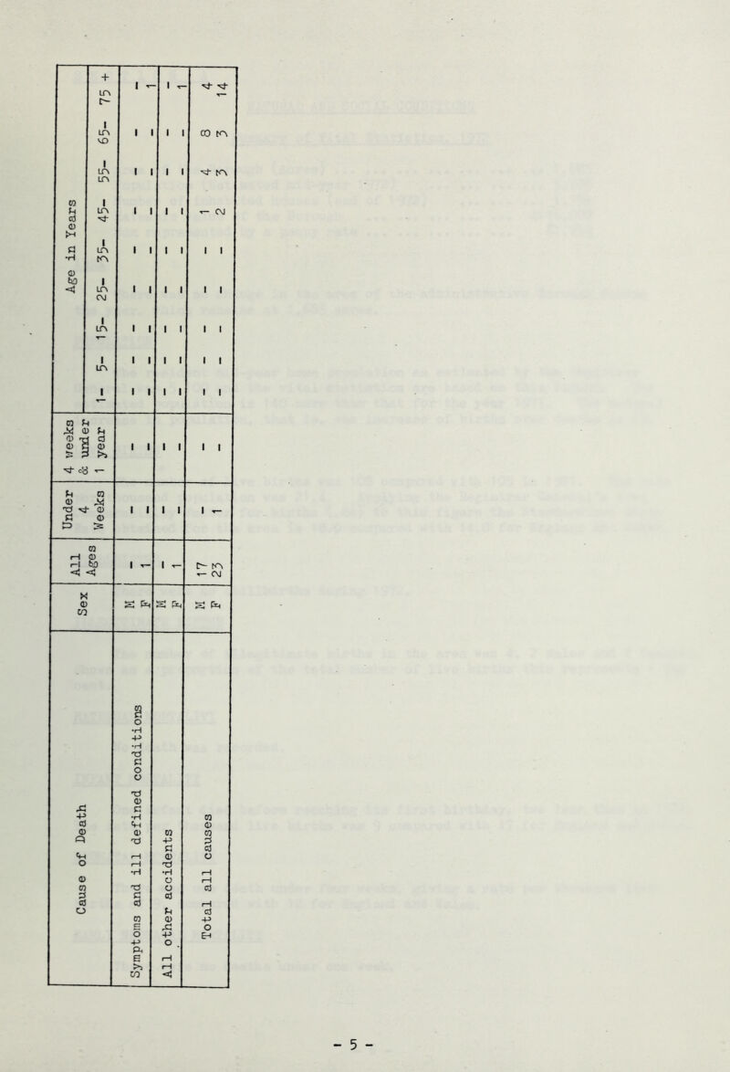 + ir\ r- 1 LP\ VD 1 ir> ltn 1 Lr\ '=i- 1 m C\J 1 ITv 1 ir\ 1 1 - 1 1 1 1 1 1 1 1 1 1 1 1 1 1 1 T- 1 1 1 1 1 1 1 1 1 1 1 1 1 1 ^ vj- OD rov T- c\j 1 1 1 1 1 1 1 1 n ^ •1 0) fH O T 1 c3 <D C 1 0) 1 1 i 1 1 1 ^ r -- n 0) •xJ 0) 1 I 1 i 1 ^ P! <D i=> n rH (D i-i 1 1 ^ r- <j5 -5! CM X <D S ^ a a ^ CO B o •H 4-> •H pj o o nd 0) Xi p: -p •H CO 03 tH 03 0) 0) CQ CO Q t:3 p c3 «H r—\ <D C3 o rH t:3 •H •H rH 03 o rH n t3 o 03 p C o3 c 03 rH o Pi C5 m 0) -p e o o +» -l-> o p. e (—1 rH CO <