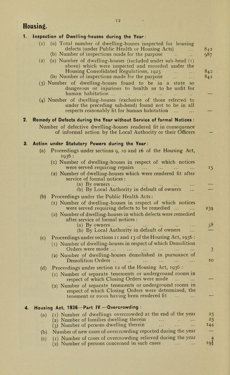 12 Housing. 1. Inspection of Dwelling-houses during the Year: (1) (a) Total number of dwelling-houses inspected for housing defects (under Public Health or Housing Acts) ... 842 (b) Number of inspections made for the purpose .. .. 987 (2) (a) Number of dwelling-houses (included under sub-head (1) above) which were inspected and recorded under the Housing Consolidated Regulations, 1925 ... ... 842 (b) Number of inspections made for the purpose .. ... 842 (3) Number of dwelling-houses found to be in a state so dangerous or injurious to health as to be unfit for human habitation (4) Nnmber of dwelling-houses (exclusive of those referred to under the preceding sub-head) found not to be in all respects reasonably fit for human habitation ... 2. Remedy of Defects during the Year without Service of formal Notices : Number of defective dwelling-houses rendered fit in consequence of informal action by the Local Authority or their Officers 3. Action under Statutory Powers during the Year : (a) Proceedings under sections 9, 10 and 16 of the Housing Act, 1936 : (1) Number of dwelling-houses in respect of which notices were served requiring repairs (2) Number of dwelling-houses which were rendered fit after service of formal notices : (a) By owners... (b) By Local Authority in default of owners (b) Proceedings under the Public Health Acts : (1) Number of dwelling-houses in respect of which notices were served requiring defects to be remedied ... (2) Number of dwelling-houses in which defects were remedied after service of formal notices : (a) By owners .. (b) By Local Authority in default of owners (c) Proceedings under sections 11 and 13 of the Housing Act, 1936 : (1) Number of dwelling-houses in respect of which Demolition Orders were made ... (2) Number of dwelling-houses demolished in pursuance of Demolition Orders .. (d) Proceedings under section 12 of the Housing Act, 1936 : (1) Number of separate tenements or underground rooms in respect of which Closing Orders were made (2) Number of separate tenements or underground rooms in respect of which Closing Orders were determined, the tenement or room having been rendered fit J5 239 58 3 10 4. Housing Act, 1936—Part IV —Overcrowding : (a) (1) Number of dwellings overcrowded at the end of the year 2 (2) Nnmber of families dwelling therein ... . ... 2 (3) Number of persons dwelling therein ... 14 (b) Number of new cases of overcrowding reported during the year (c) (1) Number of cases of overcrowding relieved during the year ir>, 10 '<+- I