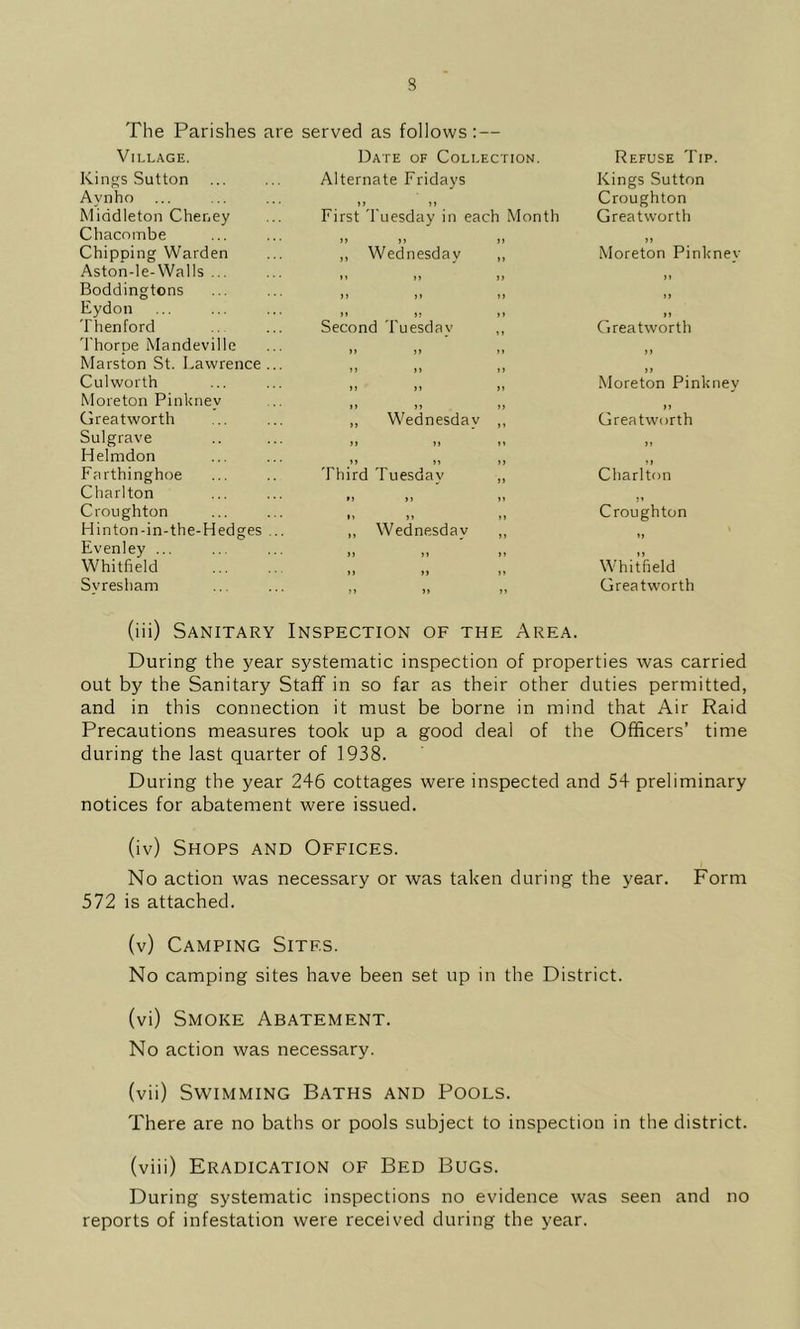 The Parishes are served as follows: — Date of Collection. Alternate Fridays First l uesday in each Month >j n >) ,, Wednesday „ >» >> J> >) ) ? 1) Village. Kings Sutton Aynho Middleton Cheney Chacombe Chipping Warden Aston-le-Walls ... Boddingtons Eydon Thenford 'I'horpe Mandeville Marston St. Lawrence Cul worth Moreton Pinkney Greatworth Sulgrave Helmdon Farthinghoe Charlton Croughton H in ton-in-the-Hedges Evenley ... Whitfield Svresham )» >; Second Tuesday )) )) J> >» J> n n ,, Wednesday )) II »1 11 Third Tuesday »J ) I »> »» „ Wednesday Jl )> n >> n >> Refuse Tip. Kings Sutton Croughton Greatworth 1) Moreton Pinkney M I > >1 Greatworth ) > >> Moreton Pinkney >1 Greatworth I) *} Charlton Croughton IJ Whitfield Greatworth (iii) Sanitary Inspection of the Area. During the year systematic inspection of properties was carried out by the Sanitary Staff in so far as their other duties permitted, and in this connection it must be borne in mind that Air Raid Precautions measures took up a good deal of the Officers’ time during the last quarter of 1938. During the year 246 cottages were inspected and 54 preliminary notices for abatement were issued. (iv) Shops and Offices. No action was necessary or was taken during the year. Form 572 is attached. (v) Camping Sites. No camping sites have been set up in the District. (vi) Smoke Abatement. No action was necessary. (vii) Swimming Baths and Pools. There are no baths or pools subject to inspection in the district, (viii) Eradication of Bed Bugs. During systematic inspections no evidence was seen and no reports of infestation were received during the year.