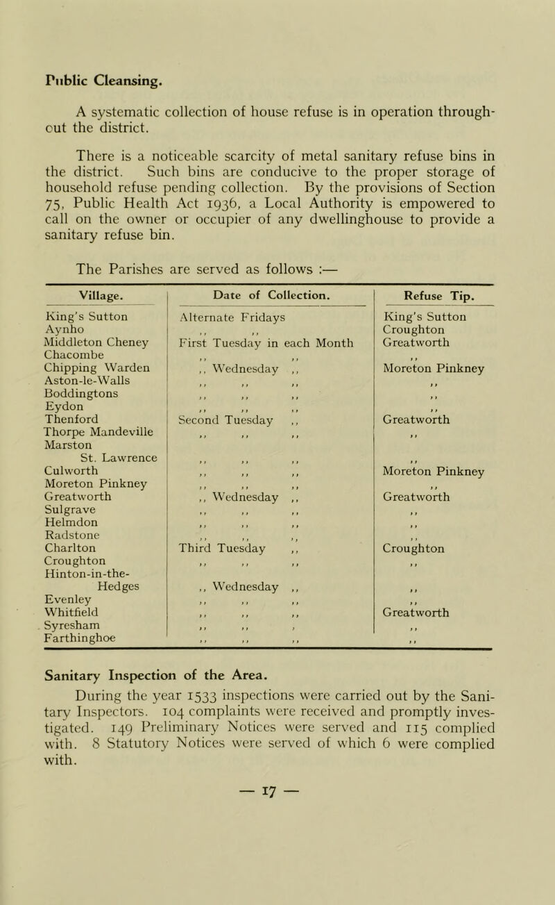 Public Cleansing. A systematic collection of house refuse is in operation through- out the district. There is a noticeable scarcity of metal sanitary refuse bins in the district. Such bins are conducive to the proper storage of household refuse pending collection. By the provisions of Section 75, Public Health Act 1936, a Local Authority is empowered to call on the owner or occupier of any dwellinghouse to provide a sanitary refuse bin. The Parishes are served as follows :— Village. Date of Collection. Refuse Tip. King’s Sutton Alternate Fridays King's Sutton Aynho Croughton Middleton Cheney First Tuesday in each Month Greatworth Chacombe Chipping Warden ,, Wednesday ,, Moreton Pinkney Aston-le-Walls Boddingtons > t > » * t Eydon # » » > • » Thenford Second Tuesday Greatworth Thorpe Mandeville Marston p p St. Lawrence ,, Culworth t f t 1 p $ Moreton Pinkney p p Moreton Pinkney ,, ,, , , Greatworth ,, Wednesday ,, Greatworth Sulgrave p p Helmdon Radstone .. Charlton Third Tuesday ,, Croughton Croughton Hinton-in-the- ”  Hedges ,, Wednesday ,, 1 p Evenley > t t f ft p t Whitfield ft ft t f Greatworth Syresham /I ft i Farthinghoe f> ff ft , , Sanitary Inspection of the Area. During the year 1533 inspections were carried out by the Sani- tary Inspectors. 104 complaints were received and promptly inves- tigated. 149 Preliminary Notices were served and 115 complied with. 8 Statutory Notices were served of which 6 were complied with.