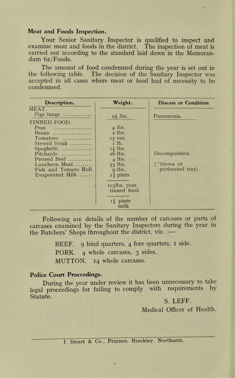 Meat and Foods Inspection. Your Senior Sanitary Inspector is qualified to inspect and examine meat and foods in the district. The inspection of meat is carried out according to the standard laid dovra in the Memoran- dum 62/Foods. The amount of food condemned during the year is set out in the following table. The decision of the Sanitary Inspector was accepted in all cases where meat or food had of necessity to be condemned. Description. MEAT. Pigs lungs TINNED FOOD. Peas Beans Tomatoes Stewed Steak Spaghetti Pilchards Pressed Beef Luncheon Meat Fish and Tomato Roll Evaporated Milk Weight. 9i lbs. 4 lbs. 2 lbs. 15 ozs. I I'b. lbs. 26 lbs. 4 lbs. 55 lbs. 9 lbs. II pints i03lbs. 70ZS. tinned food if pints milk Disease or Condition Pneumonia. Decomposition. (blown or perforated tins). Following are details of the number of carcases or parts of carcases examined by the Sanitary Inspectors during the year in the Butchers’ Shops throughout the district, viz. :— BEEF. 9 hind quarters, 4 fore quarters, i side. PORK. 4 whole carcases, 3 sides. MUTTON. 14 whole carcases. Police Court Proceedings. During the year under review it has been unnecessary to take legal proceedings for failing to comply with requirements by Statute. S. LEFF. Medical Officer of Health. T. Smart & Co.. Printers. Brackley. Northants.