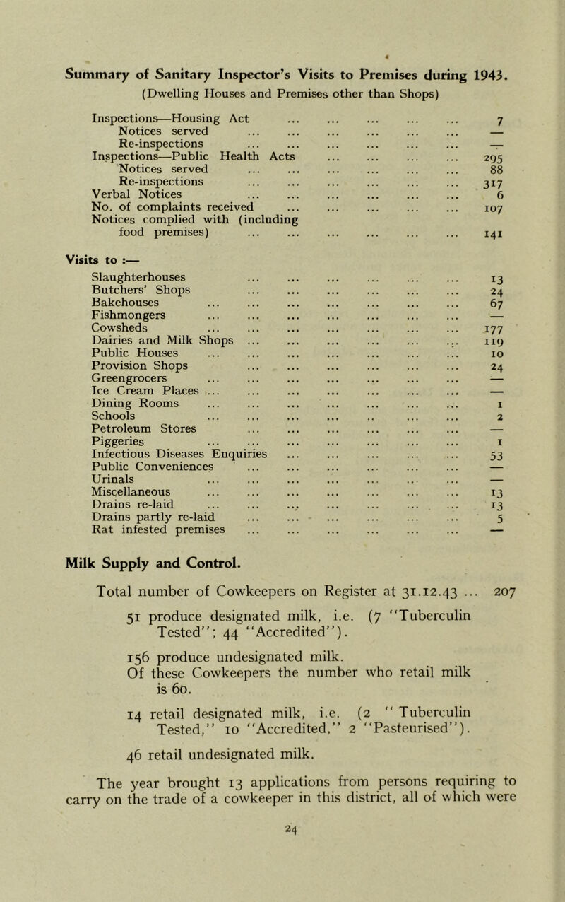 Summary of Sanitary Inspector’s Visits to Premises during 1943. (Dwelling Houses and Premises other than Shops) Inspections—Housing Act ... ... ... ... ... 7 Notices served ... ... ... ... ... ... — Re-inspections ... ... ... ... ... ... — Inspections—Public Health Acts ... ... ... ... 295 Notices served ... ... ... ... ... ... 88 Re-inspections ... ... ... ... ... ... 317 Verbal Notices ... ... ... ... ... ... 6 No. of complaints received ... ... ... ... ... 107 Notices complied with (including food premises) ... ... ... ... ... ... 141 Visits to :— Slaughterhouses ... ... ... ... ... ... 13 Butchers’ Shops ... ... ... ... ... ... 24 Bakehouses ... ... ... ... ... ... ... 67 Fishmongers ... ... ... ... ... ... ... — Cowsheds ... ... ... ... ... ... ... 177 Dairies and Milk Shops ... ... ... ... ... ... 119 Public Houses ... ... ... ... ... ... ... 10 Provision Shops ... ... ... ... ... ... 24 Greengrocers ... ... ... ... ... ... ... — Ice Cream Places ... ... ... ... ... ... ... — Dining Rooms ... ... ... ... ... ... ... 1 Schools ... ... ... ... .. ... ... 2 Petroleum Stores ... ... ... ... ... ... — Piggeries ... ... ... ... ... ... ... 1 Infectious Diseases Enquiries ... ... ... ... ... 53 Public Conveniences ... ... ... ... ... ... — Urinals ... ... ... ... ... .. ... — Miscellaneous ... ... ... ... ... ... ... 13 Drains re-laid ... ... ... ... ... ... 13 Drains partly re-laid ... ... ... ... ... ... 5 Rat infested premises ... ... ... ... ... ... — Milk Supply and Control. Total number of Cowkeepers on Register at 31.12.43 ... 207 51 produce designated milk, i.e. (7 “Tuberculin Tested’’; 44 “Accredited’’). 156 produce undesignated milk. Of these Cowkeepers the number who retail milk is 60. 14 retail designated milk, i.e. (2 “ Tuberculin Tested,’’ 10 “Accredited,’’ 2 “Pasteurised’’). 46 retail undesignated milk. The year brought 13 applications from persons requiring to carry on the trade of a cowkeeper in this district, all of which were