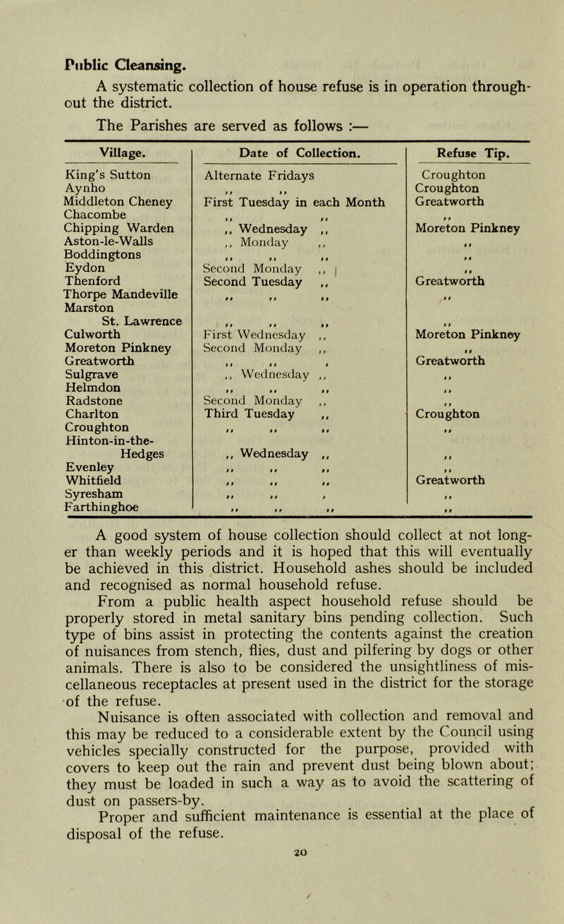 Public Cleansing. A systematic collection of house refuse is in operation through- out the district. The Parishes are served as follows :— Village. King’s Sutton Aynho Middleton Cheney Chacombe Chipping Warden Aston-le-Walls Boddingtons Eydon Thenford Thorpe Mandeville Marston St. Lawrence Culworth Moreton Pinkney Great worth Sulgrave Helmdon Radstone Charlton Croughton Hinton-in-the- Hedges Evenley Whitfield Syresham Farthinghoe Date of Collection. Alternate Fridays If M First Tuesday in each Month iI 01 ,, Wednesday ,, ,, Monday M II II Second Monday Second Tuesday ii ii li ii ii li First Wednesday Second Monday ,, ii ii i ,, Wednesday ,, li ii li Second Monday ,, Third Tuesday ,, li ii li ,, Wednesday ,, Ii li li II ii li li li i li ii li Refuse Tip. Croughton Croughton Greatworth 11 Moreton Pinkney 11 11 i • Greatworth 11 11 Moreton Pinkney i • Greatworth 11 11 Croughton 11 i I 11 Greatworth 11 11 A good system of house collection should collect at not long- er than weekly periods and it is hoped that this will eventually be achieved in this district. Household ashes should be included and recognised as normal household refuse. From a public health aspect household refuse should be properly stored in metal sanitary bins pending collection. Such type of bins assist in protecting the contents against the creation of nuisances from stench, flies, dust and pilfering by dogs or other animals. There is also to be considered the unsightliness of mis- cellaneous receptacles at present used in the district for the storage of the refuse. Nuisance is often associated with collection and removal and this may be reduced to a considerable extent by the Council using vehicles specially constructed for the purpose, provided with covers to keep out the rain and prevent dust being blown about; they must be loaded in such a way as to avoid the scattering of dust on passers-by. Proper and sufficient maintenance is essential at the place of disposal of the refuse.