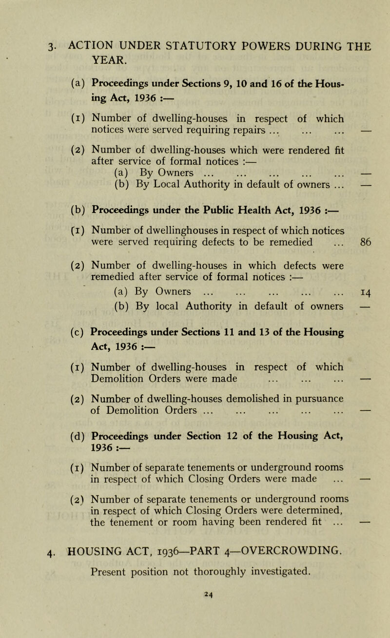 3- ACTION UNDER STATUTORY POWERS DURING THE YEAR. (a) Proceedings under Sections 9, 10 and 16 of the Hous- ing Act, 1936 :— (1) Number of dwelling-houses in respect of which notices were served requiring repairs ... ... ... — (2) Number of dwelling-houses which were rendered fit after service of formal notices :— (a) By Owners — (b) By Local Authority in default of owners ... — (b) Proceedings under the Public Health Act, 1936 :— (T) Number of dwellinghouses in respect of which notices were served requiring defects to be remedied ... 86 (2) Number of dwelling-houses in which defects were remedied after service of formal notices :— (a) By Owners 14 (b) By local Authority in default of owners — (c) Proceedings under Sections 11 and 13 of the Housing Act, 1936 :— (1) Number of dwelling-houses in respect of which Demolition Orders were made ... — (2) Number of dwelling-houses demolished in pursuance of Demolition Orders — (d) Proceedings under Section 12 of the Housing Act, 1936 :— (1) Number of separate tenements or underground rooms in respect of which Closing Orders were made ... — (2) Number of separate tenements or underground rooms in respect of which Closing Orders were determined, the tenement or room having been rendered fit ... — 4. HOUSING ACT, 1936—PART 4—OVERCROWDING. Present position not thoroughly investigated.