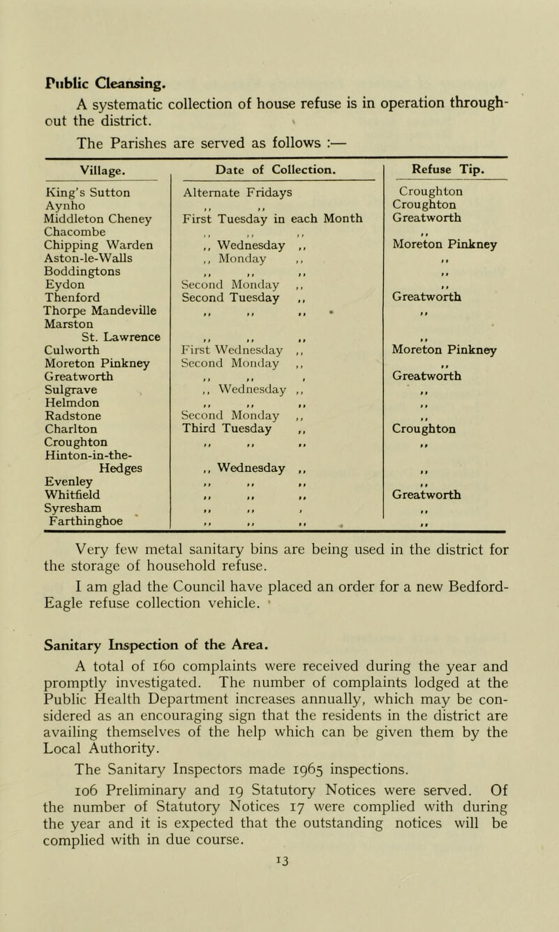 Public Cleansing. A systematic collection of house refuse is in operation through- out the district. The Parishes are served as follows :— Village. Date of Collection. Refuse Tip. King's Sutton Alternate Fridays Croughton Aynho 11 »> Croughton Middleton Cheney First Tuesday in each Month Greatworth Chacombe » > 11 Chipping Warden ,, Wednesday ., Moreton Pinkney Aston-le-Walls ,, Monday ,, 11 Boddingtons t t ft ft 11 Eydon Second Monday ,, 11 Thenford Second Tuesday ,, Greatworth Thorpe Mandeville ft ft »» * 11 Marston • St. Lawrence f1 ft f» 11 Culworth First Wednesday ,, Moreton Pinkney Moreton Pinkney Second Monday ,, 11 Greatworth t t t 1 t Greatworth Sulgrave ,, Wednesday ,, 11 Helmdon f 1 t t 11 11 Radstone Second Monday 11 Charlton Third Tuesday Croughton Croughton It It ft »t Hinton-in-the- Hedges ,, Wednesday ,, > * Evenley 11 t r It 1 » Whitfield 11 It * * Greatworth Syresham * * It 1 11 Farthinghoe It It It ^ 11 Very few metal sanitary bins are being used in the district for the storage of household refuse. I am glad the Council have placed an order for a new Bedford- Eagle refuse collection vehicle. • Sanitary Inspection of the Area. A total of i6o complaints were received during the year and promptly investigated. The number of complaints lodged at the Public Health Department increases annually, which may be con- sidered as an encouraging sign that the residents in the district are availing themselves of the help which can be given them by the Local Authority. The Sanitary Inspectors made 1965 inspections. 106 Preliminary and 19 Statutory Notices were served. Of the number of Statutory Notices 17 were complied with during the year and it is expected that the outstanding notices will be complied with in due course.