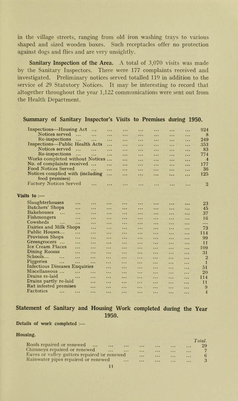 in the village streets, ranging from old iron washing tra3\s to various shaped and sized wooden boxes. Such receptacles offer no protection against dogs and flies and are very unsightly. Sanitary Inspection of the Area. A total of 3,070 visits was made by the Sanitary- Inspectors. There were 177 complaints received and investigated. Preliminary notices served totalled 119 in addition to the service of 29 Statutor}' Notices. It ma}’ be intere.sting to record that altogether throughout the 3'ear 1,122 communications were sent out from the Health Department. Summary of Sanitary Inspector’s Visits to Premises during 1950. Inspections—Housing Act ... ... 924 Notices served ... ... ... ... ... 8 Re-inspections ... ... ... ... 249 Inspections—Public Health Acts ... «.. ... 353 Notices served ... ... ... ... 83 Re-inspections ... ... ... .. • 774 Works completed without Notices ... ... ... ... ... 4 No. of complaints received ... ... ... ... ... 177 Food Notices Served ... ... ... 36 Notices complied with (including ... ... ... ... ... 125 food premises) Factory Notices Served ... 2 Visits to :— Slaughterhouses Butchers’ Shops ... ... ... 23 ... ... ... 45 Bakehouses ... ... 37 Fishmongers ... ... 16 Cowsheds ... ... Dairies and lililk Shops ... ... ... 73 Public Houses... ... 114 Provision Shops ... ... 99 Greengrocers ... ... ... 11 Ice Cream Places 109 Dining Rooms 31 Schools... ... ... ... 2 Piggeries 1 Infectious Diseases Enquiries ... 51 Miscellaneous ... 20 Drains re-laid 114 Drains partly re-laid ... ... 11 Rat infested premises ... ... 9 Factories ... . . 4 Statement of Sanitary and Housing Work completed during the Year 1950. Details of work completed :— Housing. Total. Roofs repaired or renewed 29 Chimneys repaired or renewed 7 Eaves or valley gutters repaired or renewed 6 liainwater pipes repaired or renewed 3