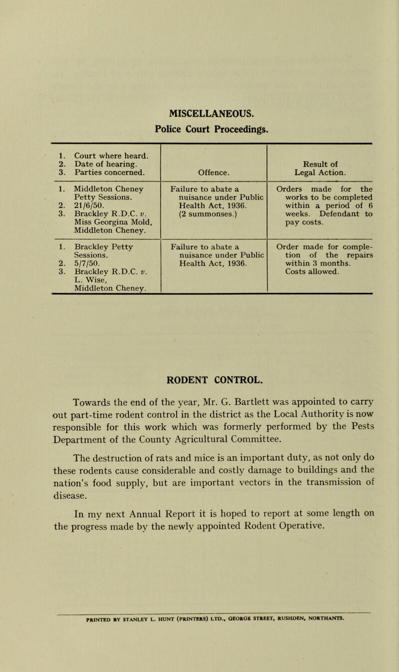 MISCELLANEOUS. Police Court Proceedings. 1. Court where heard. 2. Date of hearing. 3. Parties concerned. Offence. Result of Legal Action. 1. Middleton Cheney Petty Sessions. 2. 21/6/50. 3. Brackley R.D.C. v. Miss Georgina Mold, Middleton Cheney. Failure to abate a nuisance under Public Health Act, 1936. (2 summonses.) Orders made for the works to be completed within a period of 6 weeks. Defendant to pay costs. 1. Brackley Petty Sessions. 2. 5/7/50. 3. Brackley R.D.C. v. L. Wise, Middleton Cheney. Failure to abate a nuisance under Public Health Act, 1936. Order made for comple- tion of the repairs within 3 months. Costs allowed. RODENT CONTROL. Towards the end of the year, Mr. G. Bartlett was appointed to caiT} out part-time rodent control in the district as the Local Authority is now responsible for this work which was formerly performed by the Pests Department of the County Agricultural Committee. The destruction of rats and mice is an important duty, as not only do these rodents cause considerable and costly damage to buildings and the nation’s food supply, but are important vectors in the transmission of disease. In my next Annual Report it is hoped to report at some length on the progress made by the newly appointed Rodent Operative. PRINTED RY STANLEY L. HUNT (PRINTERS) LTD., QEOROE STREET, RUSHDEN, NORTHANT3.