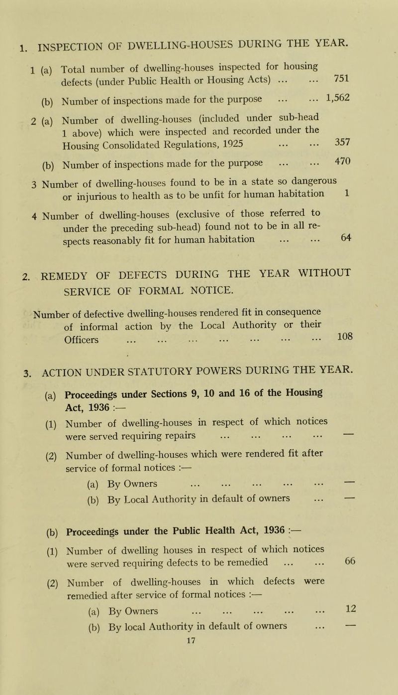 1. INSPECTION OF DWELLING-HOUSES DURING THE YEAR. 1 (a) Total number of dwelling-houses inspected for housing defects (under Public Health or Housing Acts) ... (b) Number of inspections made for the purpose 2 (a) Number of dwelling-houses (included under sub-head 1 above) which were inspected and recorded under the Housing Consolidated Regulations, 1925 (b) Number of inspections made for the purpose 751 1,562 357 470 3 Number of dwelling-houses found to be in a state so dangerous or injurious to health as to be unfit for human habitation 4 Number of dwelling-houses (exclusive of those referred to under the preceding sub-head) found not to be in all re- spects reasonably fit for human habitation 2. REMEDY OF DEFECTS DURING THE YEAR WITHOUT SERVICE OF FORMAL NOTICE. Number of defective dwelling-houses rendered fit in consequence of informal action by the Local Authority or their Officers ••• ••• ••• 3. ACTION UNDER STATUTORY POWERS DURING THE YEAR. (a) Proceedings under Sections 9, 10 and 16 of the Housing Act, 1936 :— (1) Number of dwelling-houses in respect of which notices were served requiring repairs (2) Number of dwelling-houses which were rendered fit after service of formal notices :— (a) By Owners ••• ••• (b) By Local Authority in default of owners ... — (b) Proceedings under the Public Health Act, 1936 (1) Number of dwelling houses in respect of which notices were served requiring defects to be remedied 66 (2) Number of dwelling-houses in which defects were remedied after service of formal notices :— (a) By Owners (b) By local Authority in default of owners ... —
