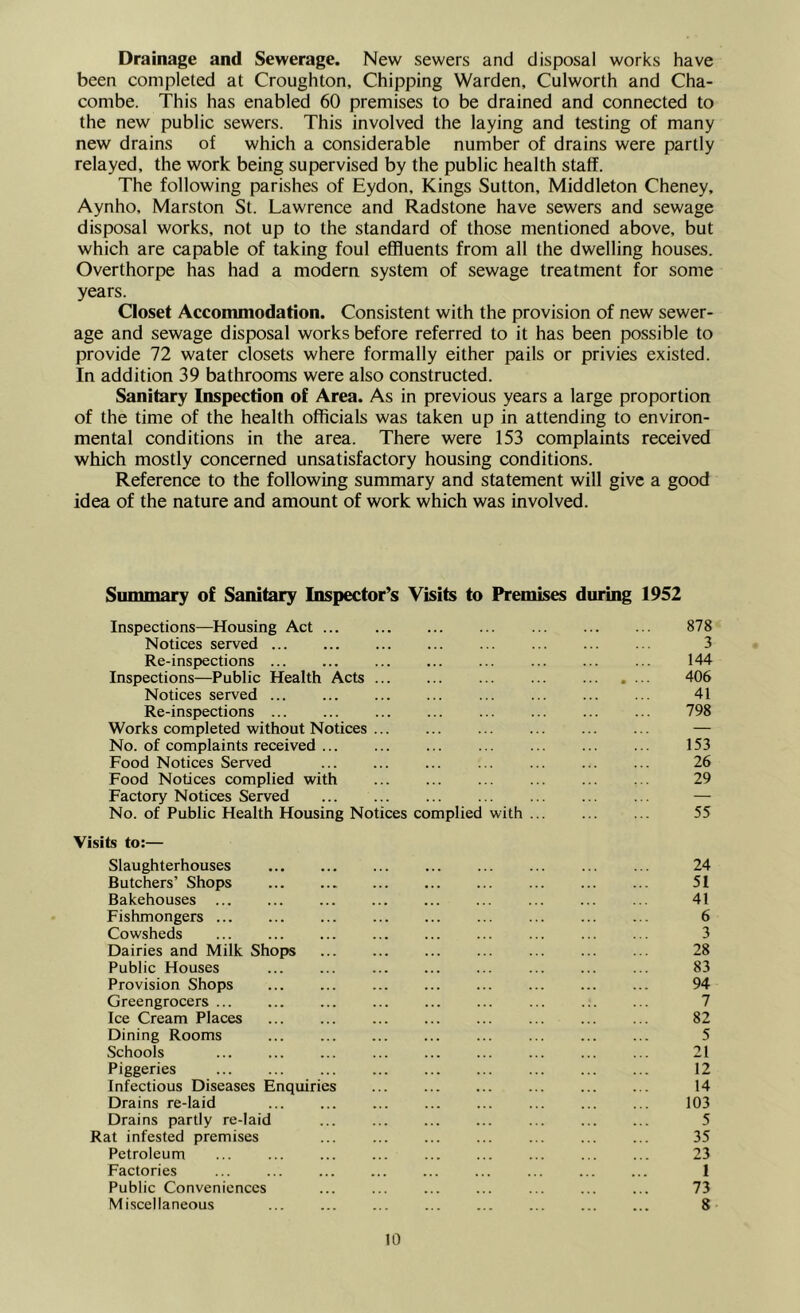 Drainage and Sewerage. New sewers and disposal works have been completed at Croughton, Chipping Warden, Culworth and Cha- combe. This has enabled 60 premises to be drained and connected to the new public sewers. This involved the laying and testing of many new drains of which a considerable number of drains were partly relayed, the work being supervised by the public health staff. The following parishes of Eydon, Kings Sutton, Middleton Cheney, Aynho, Marston St. Lawrence and Radstone have sewers and sewage disposal works, not up to the standard of those mentioned above, but which are capable of taking foul effluents from all the dwelling houses. Overthorpe has had a modern system of sewage treatment for some years. Closet Accommodation. Consistent with the provision of new sewer- age and sewage disposal works before referred to it has been possible to provide 72 water closets where formally either pails or privies existed. In addition 39 bathrooms were also constructed. Sanitary Inspection of Area. As in previous years a large proportion of the time of the health officials was taken up in attending to environ- mental conditions in the area. There were 153 complaints received which mostly concerned unsatisfactory housing conditions. Reference to the following summary and statement will give a good idea of the nature and amount of work which was involved. Summary of Sanitary Inspector’s Visits to Premises during 1952 Inspections—^Housing Act 878 Notices served 3 Re-inspections ... 144 Inspections—Public Health Acts 406 Notices served ... ... ... ... ... 41 Re-inspections ... ... ... ... ... ... 798 Works completed without Notices ... ... ... ... — No. of complaints received ... ... ... ... ... 153 Food Notices Served ... ... ... ... ... 26 Food Notices complied with ... ... ... ... ... ... 29 Factory Notices Served ... ... ... ... ... — No. of Public Health Housing Notices complied with ... ... ... 55 Visits to:— Slaughterhouses ... ... ... 24 Butchers’ Shops ... ... ... 51 Bakehouses ... ... ... ... 41 Fishmongers ... ... ... ... 6 Cowsheds ... ... 3 Dairies and Milk Shops ... ... ... ... 28 Public Houses ... 83 Provision Shops ... ... ... 94 Greengrocers ... ... ... ... ... ... ... ... ... 7 Ice Cream Places 82 Dining Rooms ... ... ... ... 5 Schools ... ... ... ... ... 21 Piggeries 12 Infectious Diseases Enquiries ... 14 Drains re-laid ... ... ... ... ... 103 Drains partly re-laid ... ... ... 5 Rat infested premises ... ... ... ... ... ... ... 35 Petroleum ... ... ... ... 23 Factories ... ... ... ... ... ... 1 Public Conveniences ... ... ... ... ... 73 Miscellaneous ... 8