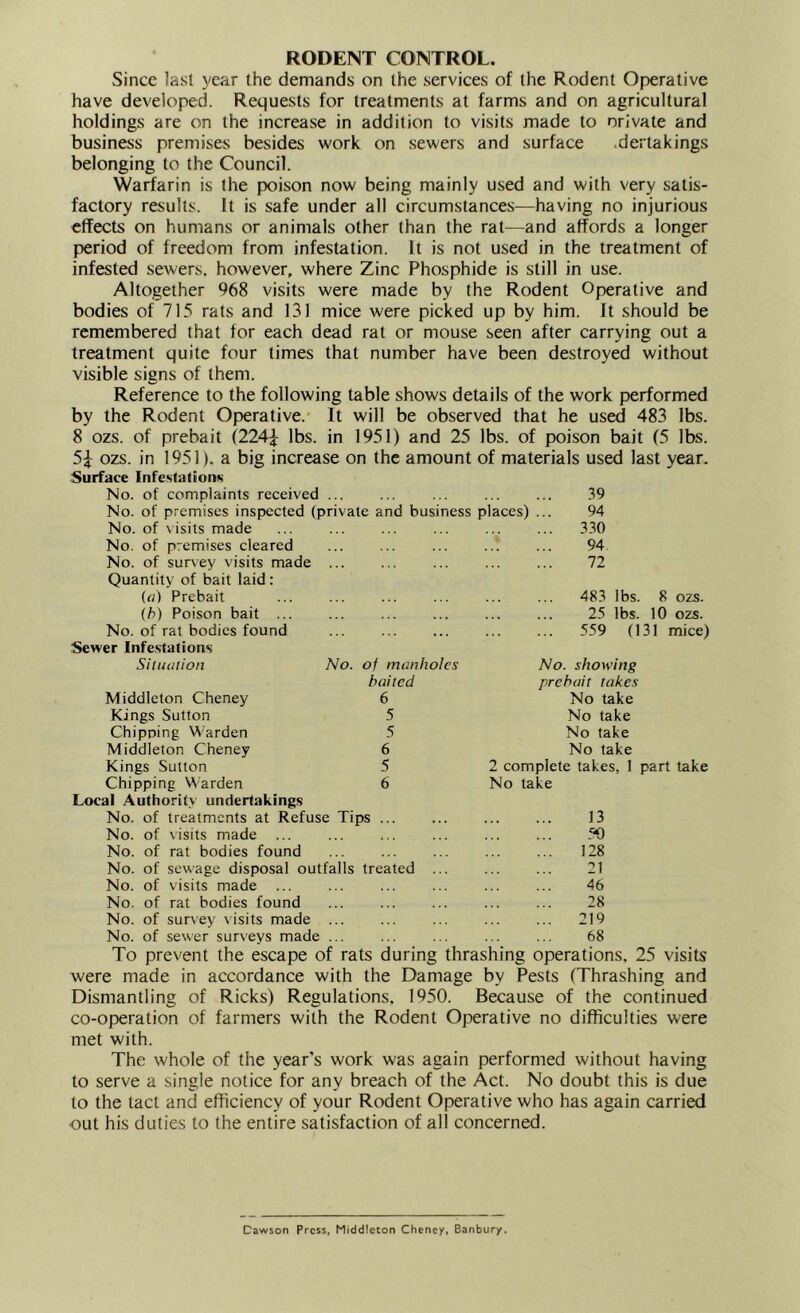 RODENT CONTROL. Since Iasi year the demands on the services of Ihe Rodent Operative have developed. Requests for treatments at farms and on agricultural holdings are on the increase in addition to visits made to on'vate and business premises besides work on sewers and surface dertakings belonging to the Council. Warfarin is the poison now being mainly used and with very satis- factory results. It is safe under all circumstances—having no injurious effects on humans or animals other than the rat—and affords a longer period of freedom from infestation. It is not used in the treatment of infested sewers, however, where Zinc Phosphide is still in use. Altogether 968 visits were made by the Rodent Operative and bodies of 715 rats and 131 mice were picked up by him. It should be remembered that for each dead rat or mouse seen after carrying out a treatment quite four limes that number have been destroyed without visible signs of them. Reference to the following table shows details of the work performed by the Rodent Operative.* It will be observed that he used 483 lbs. 8 ozs. of prebait (224^ lbs. in 1951) and 25 lbs. of poison bait (5 lbs. 54 ozs. in 1951). a big increase on the amount of materials used last year. Surface Infesiations No. of complaints received ... 39 No. of premises inspected (private and business places) ... 94 No. of visits made 330 No. of premises cleared 94 No. of survey visits made ... 72 Quantity of bait laid: («) Prebait 483 lbs. 8 ozs. (h) Poison bait ... 25 lbs. 10 ozs. No. of rat bodies found ... ,,. 559 (131 mice) Sewer Infestations Situation No. oi manholes No. showing baited prebait takes Middleton Cheney 6 No take Kings Sutton 5 No take Chipping Warden 5 No take Middleton Cheney 6 No take Kings Sutton 5 2 complete takes, 1 part take Chipping Warden 6 No take Local AuthoriO undertakings No. of treatments at Refuse Tips ... 13 No. of visits made 5*0 No. of rat bodies found 128 No. of sewage disposal outfalls treated ... 21 No. of visits made ... 46 No. of rat bodies found 28 No. of survey visits made ... 219 No. of sewer surveys made ... 68 To prevent the escape of rats during thrashing operations, 25 visits were made in accordance with the Damage by Pests (Thrashing and Dismantling of Ricks) Regulations, 1950. Because of the continued co-operation of farmers with the Rodent Operative no difficulties were met with. The whole of the year’s work was again performed without having to serve a single notice for any breach of the Act. No doubt this is due to the tact and efficiency of your Rodent Operative who has again carried out his duties to the entire satisfaction of all concerned. Dawson Press, Middleton Cheney, Banbury.