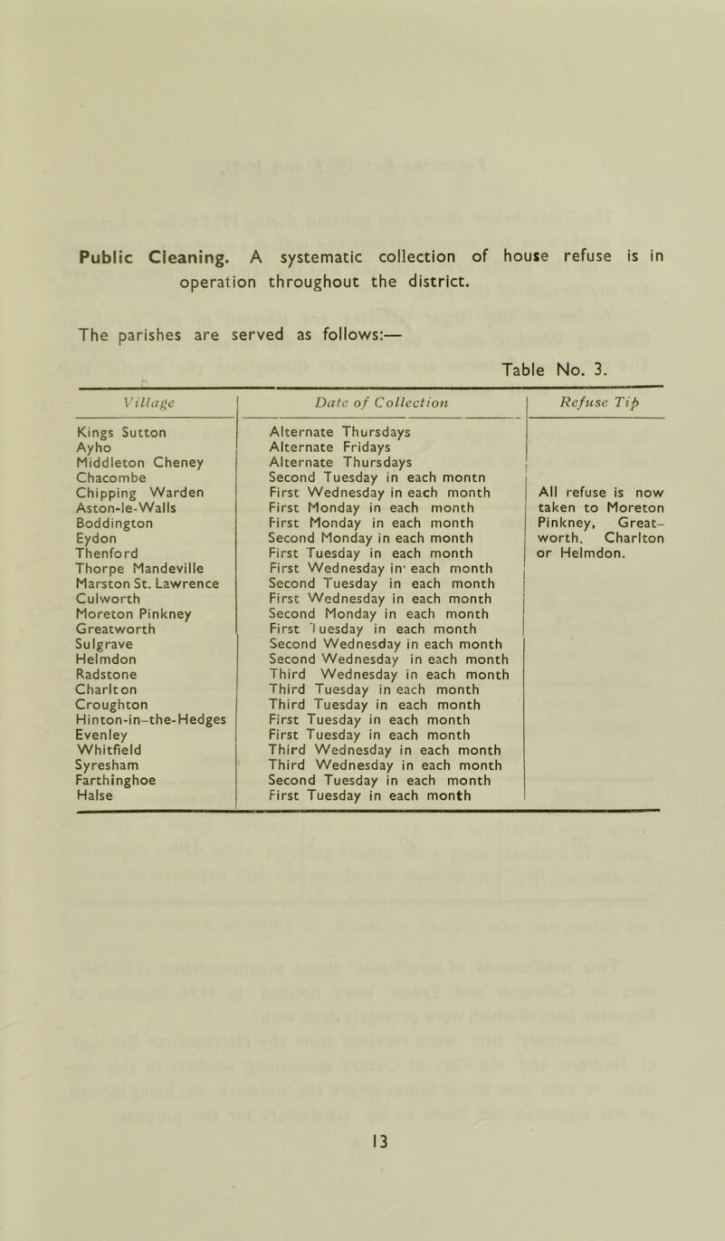Public Cleaning. A systematic collection of house refuse is in operation throughout the district. The parishes are served as follows:— Village Kings Sutton Ayho Middleton Cheney Chacombe Chipping Warden Aston-le-Walls Boddington Eydon Thenford Thorpe Mandeville Marston St. Lawrence Culworth Moreton Pinkney Greatworth Sulgrave Helmdon Radstone Charlton Croughton Hinton-in-the-Hedges Evenley Whitfield Syresham Farthinghoe Halse Table No. 3. Date of Collection Refuse Tip Alternate Thursdays Alternate Fridays Alternate Thursdays Second Tuesday in each montn First Wednesday in each month First Monday in each month First Monday in each month Second Monday in each month First Tuesday in each month First Wednesday in- each month Second Tuesday in each month First Wednesday in each month Second Monday in each month First 'iuesday in each month Second Wednesday in each month Second Wednesday in each month Third Wednesday in each month Third Tuesday in each month Third Tuesday in each month First Tuesday in each month First Tuesday in each month Third Wednesday in each month Third Wednesday in each month Second Tuesday in each month First Tuesday in each month All refuse is now taken to Moreton Pinkney, Great- worth. Charlton or Helmdon.