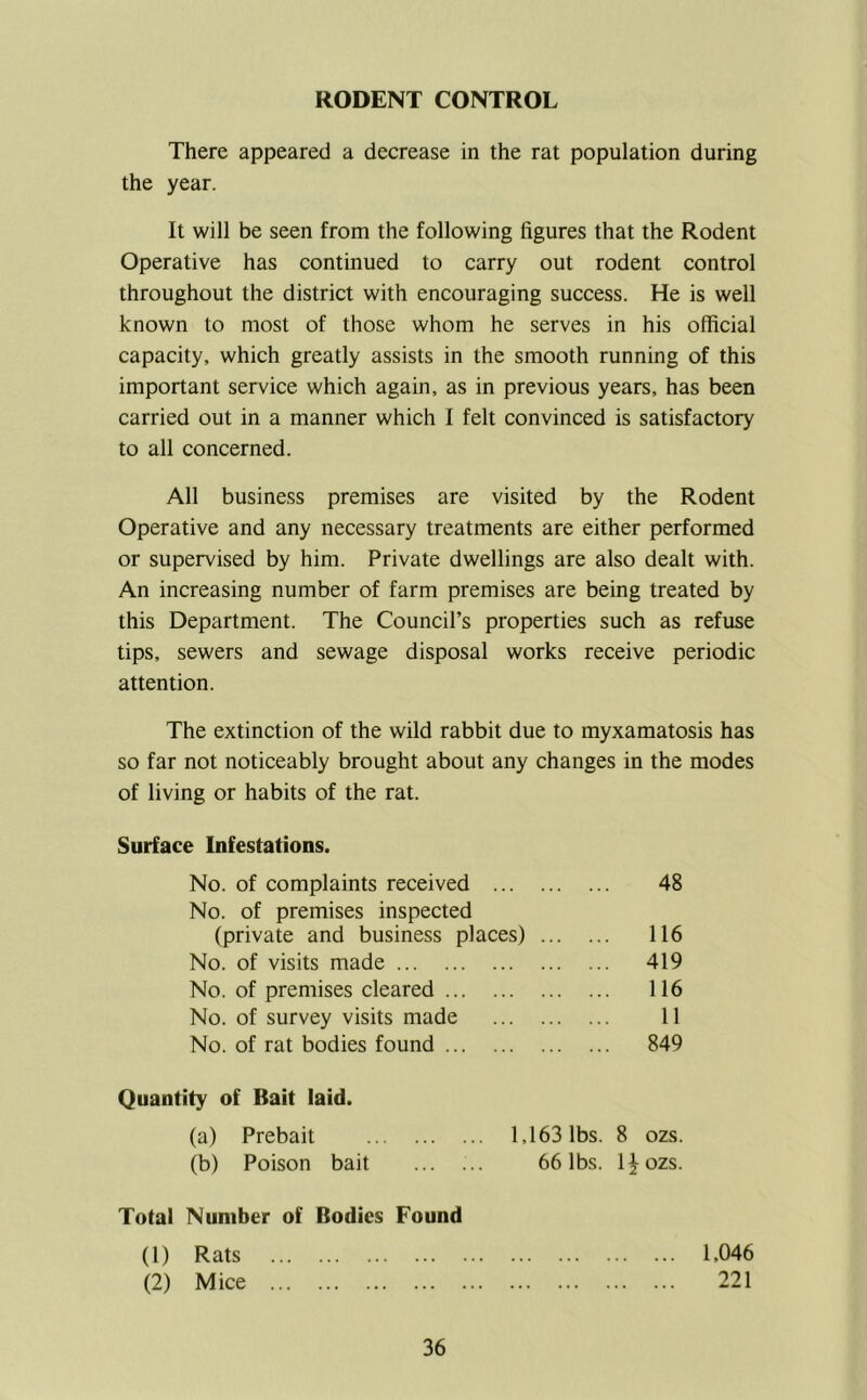 RODENT CONTROL There appeared a decrease in the rat population during the year. It will be seen from the following figures that the Rodent Operative has continued to carry out rodent control throughout the district with encouraging success. He is well known to most of those whom he serves in his official capacity, which greatly assists in the smooth running of this important service which again, as in previous years, has been carried out in a manner which I felt convinced is satisfactory to all concerned. All business premises are visited by the Rodent Operative and any necessary treatments are either performed or supervised by him. Private dwellings are also dealt with. An increasing number of farm premises are being treated by this Department. The Council’s properties such as refuse tips, sewers and sewage disposal works receive periodic attention. The extinction of the wild rabbit due to myxamatosis has so far not noticeably brought about any changes in the modes of living or habits of the rat. Surface Infestations. No. of complaints received 48 No. of premises inspected (private and business places) ... ... 116 No. of visits made ... 419 No. of premises cleared ... 116 No. of survey visits made 11 No. of rat bodies found ... 849 Quantity of Bait laid. (a) Prebait 1,163 lbs. 8 ozs. (b) Poison bait ... ... 66 lbs. ljozs. Total Number of Bodies Found (1) Rats (2) Mice 1,046 221