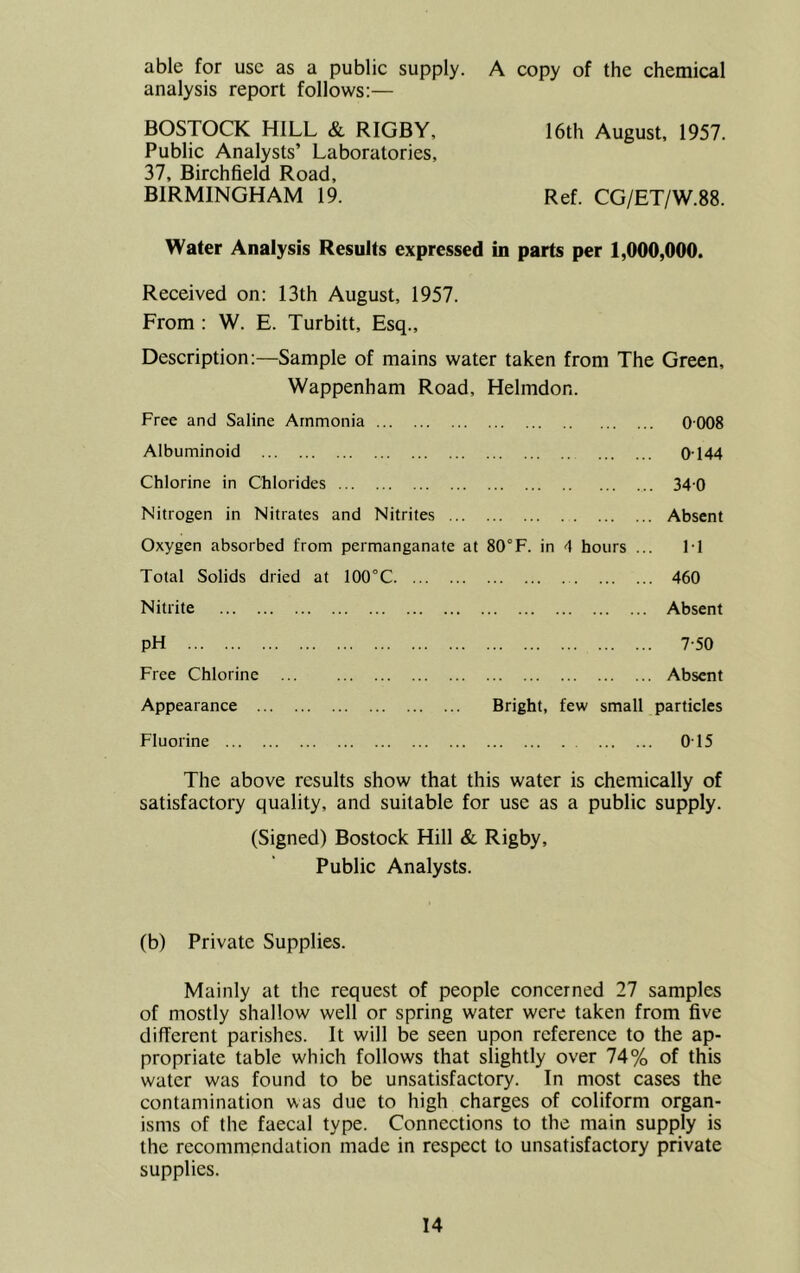 able for use as a public supply. A copy of the chemical analysis report follows:— BOSTOCK HILL & RIGBY, 16th August, 1957. Public Analysts’ Laboratories, 37, Birchfield Road, BIRMINGHAM 19. Ref. CG/ET/W.88. Water Analysis Results expressed in parts per 1,000,000. Received on: 13th August, 1957. From : W. E. Turbitt, Esq., Description:—Sample of mains water taken from The Green, Wappenham Road, Helmdon. Free and Saline Ammonia 0008 Albuminoid 0-144 Chlorine in Chlorides 34 0 Nitrogen in Nitrates and Nitrites Absent Oxygen absorbed from permanganate at 80°F. in 4 hours ... M Total Solids dried at 100°C 460 Nitrite Absent pH 7-50 Free Chlorine Absent Appearance Bright, few small particles Fluorine 015 The above results show that this water is chemically of satisfactory quality, and suitable for use as a public supply. (Signed) Bostock Hill & Rigby, Publie Analysts. (b) Private Supplies. Mainly at the request of people concerned 27 samples of mostly shallow well or spring water were taken from five different parishes. It will be seen upon referenee to the ap- propriate table which follows that slightly over 74% of this water was found to be unsatisfaetory. In most cases the eontamination was due to high charges of coliform organ- isms of the faecal type. Connections to the main supply is the recommendation made in respect to unsatisfactory private supplies.