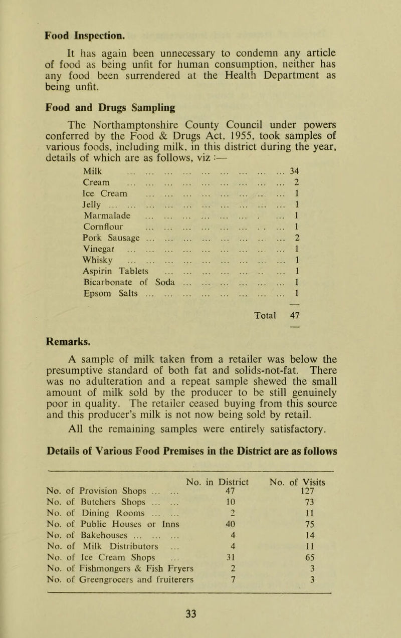 Food Inspection. It has again been unnecessary to condemn any article of food as being unlit for human consumption, neither has any food been surrendered at the Health Department as being unfit. Food and Drugs Sampling The Northamptonshire County Council under powers conferred by the Food & Drugs Act, 1955, took samples of various foods, including milk, in this district during the year, details of which are as follows, viz :— Milk 34 Cream 2 Ice Cream 1 Jelly 1 Marmalade 1 Cornflour 1 Pork Sausage 2 Vinegar 1 Whisky 1 Aspirin Tablets 1 Bicarbonate of Soda 1 Epsom Salts 1 Total 47 Remarks. A sample of milk taken from a retailer was below the presumptive standard of both fat and solids-not-fat. There was no adulteration and a repeat sample shewed the small amount of milk sold by the producer to be still genuinely poor in quality. The retailer ceased buying from this source and this producer’s milk is not now being sold by retail. All the remaining samples were entirely satisfactory. Details of Various Food Premises in the District are as follows No. in District No. of Visits No. of Provision Shops 47 127 No. of Butchers Shops 10 73 No. of Dining Rooms 2 11 No. of Public Houses or Inns 40 75 No. of Bakehouses 4 14 No. of Milk Distributors 4 11 No. of Ice Cream Shops 31 65 No. of Fishmongers & Fish Fryers 2 3 No. of Greengrocers and fruiterers 7 3