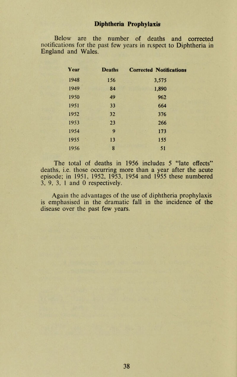 Diphtheria Prophylaxis Below are the number of deaths and corrected notifications for the past few years in rtspect to Diphtheria in England and Wales. Year Deaths 1948 156 1949 84 1950 49 1951 33 1952 32 1953 23 1954 9 1955 13 1956 8 Corrected Notifications 3,575 1,890 962 664 376 266 173 155 51 The total of deaths in 1956 includes 5 “late effects” deaths, i.e. those occurring more than a year after the acute episode; in 1951, 1952, 1953, 1954 and 1955 these numbered 3, 9, 3, 1 and 0 respectively. Again the advantages of the use of diphtheria prophylaxis is emphasised in the dramatic fall in the incidence of the disease over the past few years.