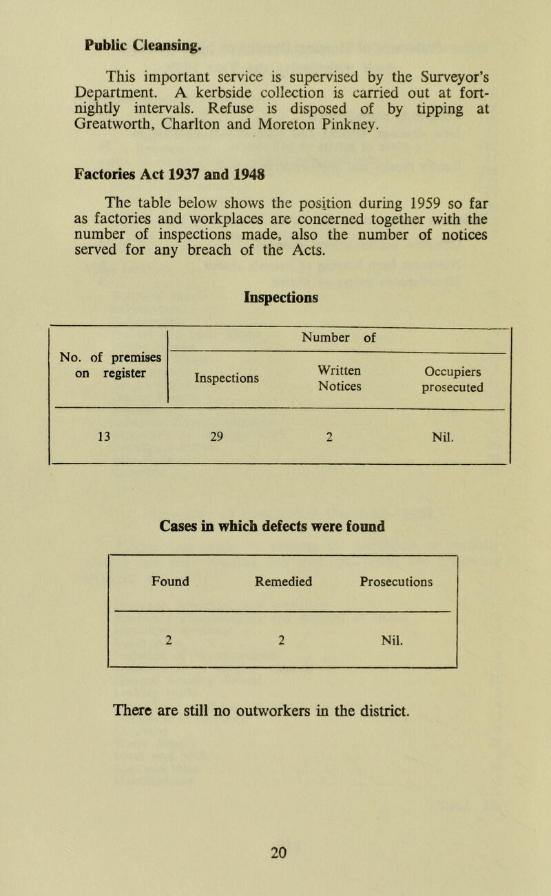 Public Cleansing. This important service is supervised by the Surveyor’s Department. A kerbside collection is carried out at fort- nightly intervals. Refuse is disposed of by tipping at Greatworth, Charlton and Moreton Pinkney. Factories Act 1937 and 1948 The table below shows the position during 1959 so far as factories and workplaces are concerned together with the number of inspections made, also the number of notices served for any breach of the Acts. Inspections Number of No. of premises on register Inspections Written Notices Occupiers prosecuted 13 29 2 Nil. Cases in which defects were found Found Remedied Prosecutions 2 2 Nil. There are still no outworkers in the district.