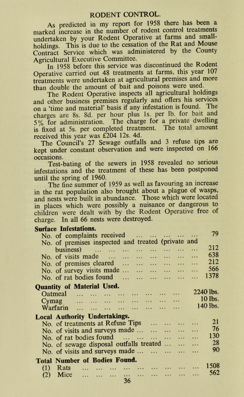 RODENT CONTROL. As predicted in my report for 1958 there has been a marked increase in the number of rodent control treatments undertaken by your Rodent Operative at farms and small- holdings. This is due to the cessation of the Rat and Mouse Contract Service which was administered by the County Agricultural Executive Committee. In 1958 before this service was discontinued the Rodent Operative carried out 48 treatments at farms, this year 107 treatments were undertaken at agricultural premises and more than double the amount of bait and poisons were used. The Rodent Operative inspects all agricultural holdings and other business premises regularly and offers his services on a ‘time and material’ basis if any infestation is found. The charges are 8s. 8d. per hour plus Is. per lb. for bait and 5% for administration. The charge for a private dwelling is fixed at 5s. per completed treatment. The total amount received this year was £204 12s. 4d. The Council’s 27 Sewage outfalls and 3 refuse tips are kept under constant observation and were inspected on 166 occasions. Test-bating of the sewers in 1958 revealed no serious infestations and the treatment of these has been postponed until the spring of 1960. The fine summer of 1959 as well as favouring an increase in the rat population also brought about a plague of wasps, and nests were built in abundance. Those which were located in places which were possibly a nuisance or dangerous to children were dealt with by the Rodent Operative free of charge. In all 66 nests were destroyed. Surface Infestations. No. of complaints received No. of premises inspected and treated (private and business) No. of visits made ... No. of premises cleared No. of survey visits made No. of rat bodies found 79 212 638 212 566 1378 Quantity of Material Used. Oatmeal Cymag Warfarin Local Authority Undertakings. No. of treatments at Refuse Tips No. of visits and surveys made No. of rat bodies found No. of sewage disposal outfalls treated No. of visits and surveys made Total Number of Bodies Found. (1) Rats (2) Mice 36 2240 lbs. 10 lbs. 140 lbs. 21 76 130 28 90 1508 562