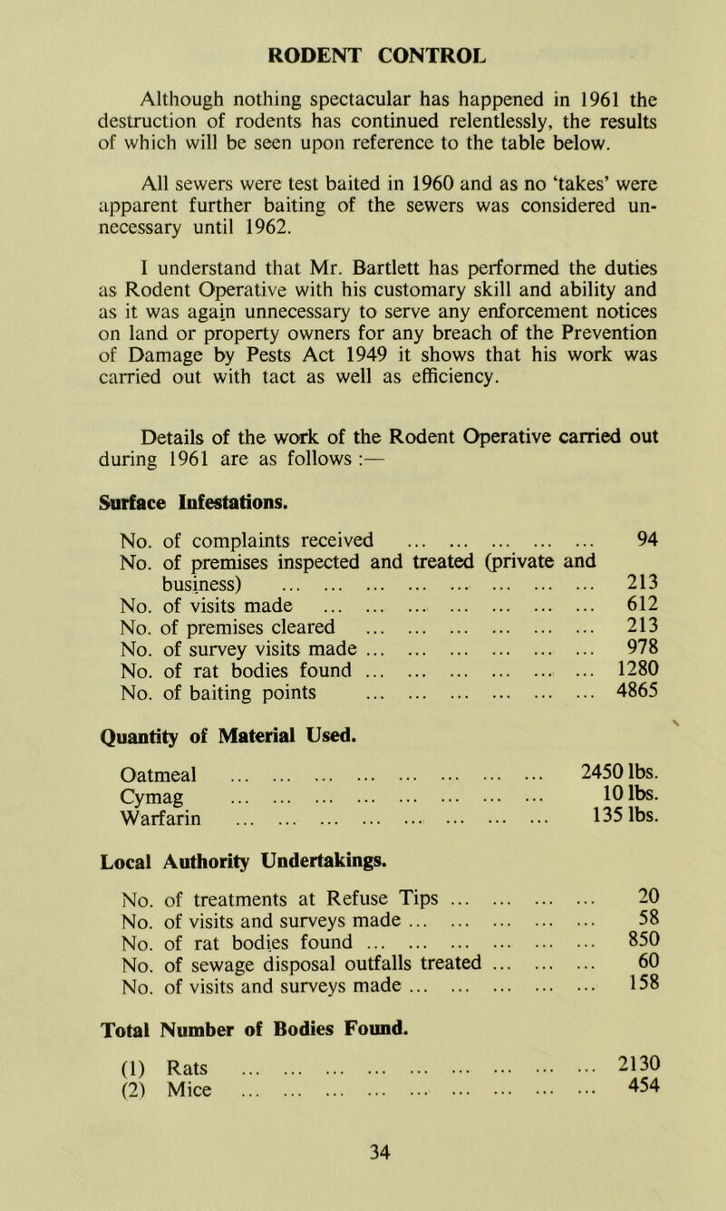 RODENT CONTROL Although nothing spectacular has happened in 1961 the destruction of rodents has continued relentlessly, the results of which will be seen upon reference to the table below. All sewers were test baited in 1960 and as no ‘takes’ were apparent further baiting of the sewers was considered un- necessary until 1962. 1 understand that Mr. Bartlett has performed the duties as Rodent Operative with his customary skill and ability and as it was again unnecessary to serve any enforcement notices on land or property owners for any breach of the Prevention of Damage by Pests Act 1949 it shows that his work was carried out with tact as well as efficiency. Details of the work of the Rodent Operative carried out during 1961 are as follows ;— Surface Infestations. No. of complaints received 94 No. of premises inspected and treated (private and business) 213 No. of visits made 612 No. of premises cleared 213 No. of survey visits made 978 No. of rat bodies found ... 1280 No. of baiting points 4865 Quantity of Material Used. Oatmeal 2450 lbs. Cymag 10 lbs. Warfarin 135 lbs. Local Authority Undertakings. No. of treatments at Refuse Tips 20 No. of visits and surveys made 58 No. of rat bodies found 850 No. of sewage disposal outfalls treated 60 No. of visits and surveys made 158 Total Number of Bodies Found. (1) Rats 2130 (2) Mice 454