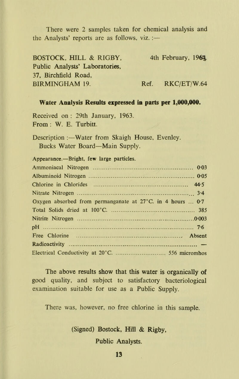 There were 2 samples taken for chemical analysis and the Analysts’ reports are as follows, viz. ;— BOSTOCK, HILL & RIGBY, 4th February, 19Q. Public Analysts’ Laboratories, 37, Birchfield Road, BIRMINGHAM 19. Ref. RKC/ET/W.64 Water Analysis Results expressed in parts per 1,000,000. Received on : 29th January, 1963. From : W. E. Turbitt. Description :—Water from Skaigh House, Evenley. Bucks Water Board—Main Supply. Appearance.—Bright, few large particles. Ammoniacal Nitrogen 003 Albuminoid Nitrogen 0'05 Chlorine in Chlorides 44-5 Nitrate Nitrogen 3-4 Oxygen absorbed from permanganate at 27°C. in 4 hours ... 0-7 Total Solids dried at 100°C 385 Nitrite Nitrogen 0003 pH 7-6 Free Chlorine Absent Radioactivity — Electrical Conductivity at 20°C 556 micromhos The above results show that this water is organically of good quality, and subject to satisfactory bacteriological examination suitable for use as a Public Supply. There was, however, no free chlorine in this sample. (Signed) Bostock, Hill & Rigby, Public Analysts.