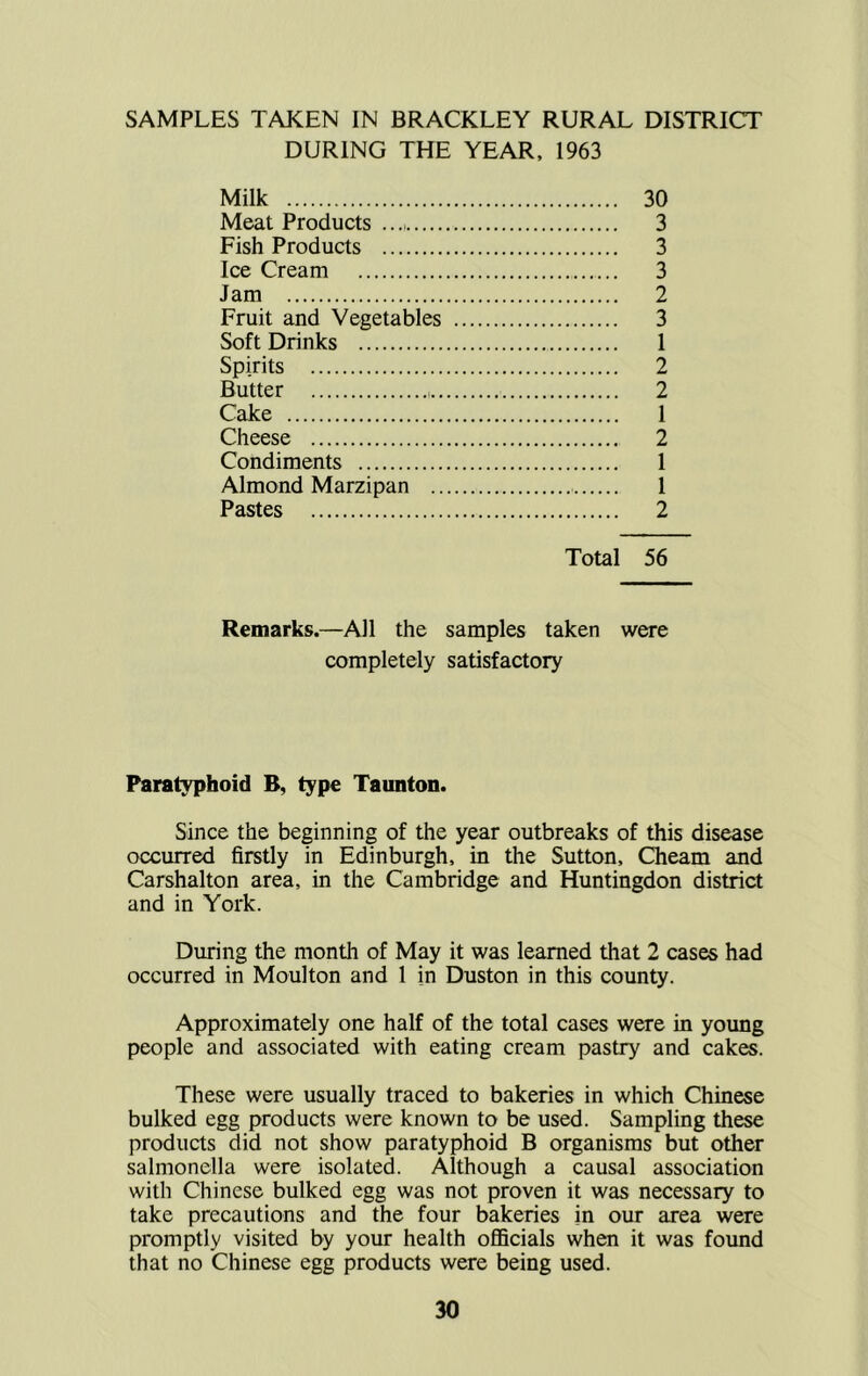 SAMPLES TAKEN IN BRACKLEY RURAL DISTRICT DURING THE YEAR. 1963 Milk 30 Meat Products 3 Fish Products 3 Ice Cream 3 Jam 2 Fruit and Vegetables 3 Soft Drinks 1 Spirits 2 Butter 2 Cake 1 Cheese 2 Condiments 1 Almond Marzipan 1 Pastes 2 Total 56 Remarks.—All the samples taken were completely satisfactory Paratyphoid B, type Taunton. Since the beginning of the year outbreaks of this disease occurred firstly in Edinburgh, in the Sutton, Cheam and Carshalton area, in the Cambridge and Huntingdon district and in York. During the month of May it was learned that 2 cases had occurred in Moulton and 1 in Duston in this county. Approximately one half of the total cases were in young people and associated with eating cream pastry and cakes. These were usually traced to bakeries in which Chinese bulked egg products were known to be used. Sampling these products did not show paratyphoid B organisms but other salmonella were isolated. Although a causal association with Chinese bulked egg was not proven it was necessary to take precautions and the four bakeries in our area were promptly visited by your health officials when it was found that no Chinese egg products were being used.