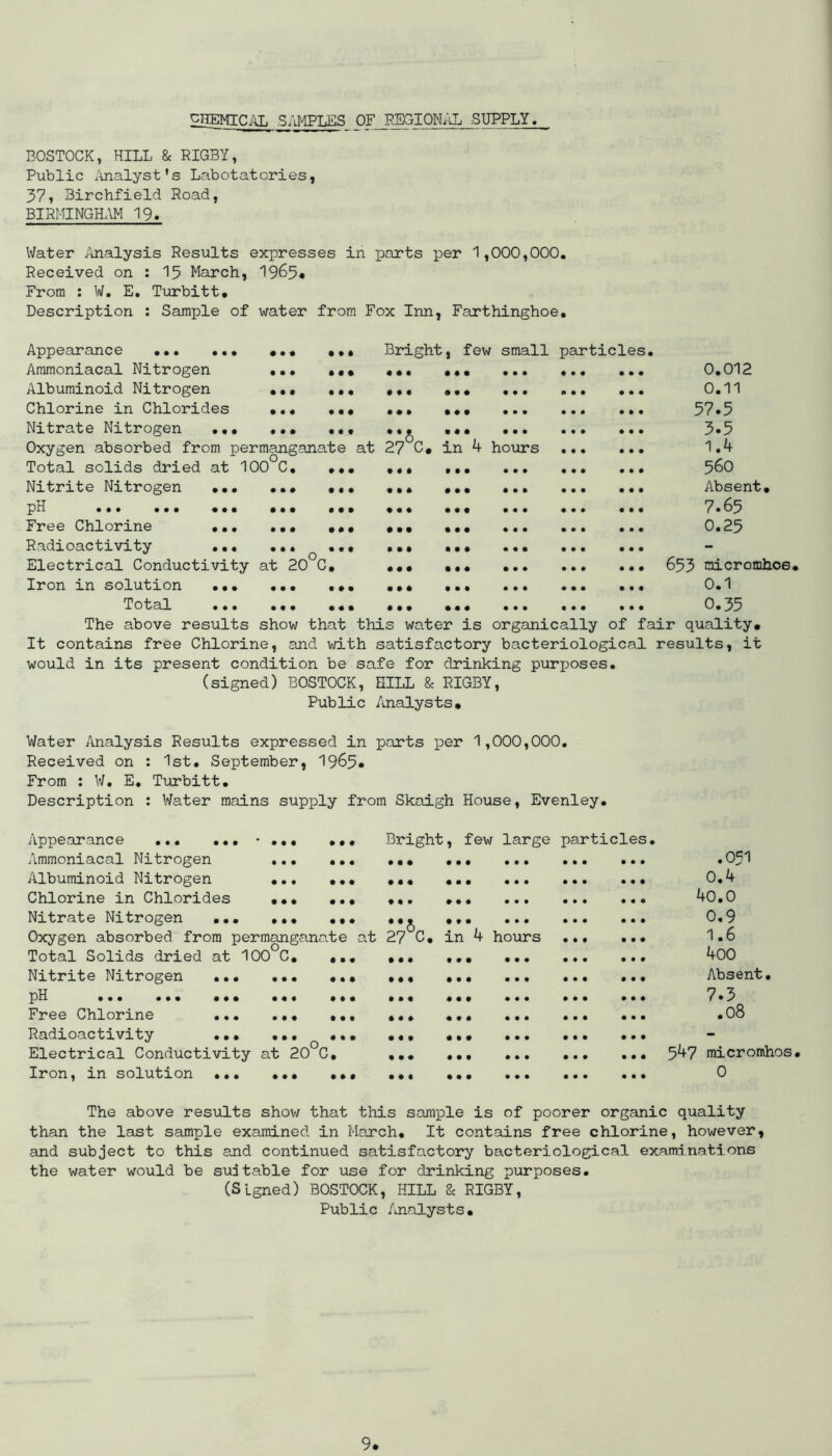 2IPMICAL :SAMPLl^.q OF RSGIONAL SUPPLY, BOSTOCK, HILL & RIGBY, Public Analyst's Labotatcries, 37, Birchfield Road, BIRMINGH.\M Water Analysis Results expresses in parts per 1,000,000, Received on : 15 March, 1965* From : W, E. Turbitt, Description : Sample of water from Fox Inn, Fairthinghoe, Appearance ... ... • • • Bidght ,, few small particles. Ammoniacal Nitrogen • • • • • • • • • • • • • • • • • • 0.012 Albuminoid Nitrogen • • • • • • • • • « • # • • • • • • • • • 0.11 Chlorine in Chlorides • • • • • • • # • • • • • • • • ♦ • 57.5 Nitrate Nitrogen ... • # • • • • • • • • • • • • » • • • 3.5 Oxygen absorbed from permanganate at 27 c. in 4 hoiirs • • • • • • 1.4 Total solids dried at 100 C, • • • • • • « • • • • • • • • 560 Nitrite Nitrogen ••• • • # • « • • § * • • • • • • • • • • • • Absent, pH ... ... ... • • • • • • • • ♦ • • • • • • • • • • • • 7.65 Free Chlorine ... • • • • • • • • • • • • • • • • • • • • • 0.25 Radioactivity ... • • • r\ • • • • • • • • • • • • • • • - Electrical Conductivity at 20 c. « • • • • « • • • • • • • • • 653 nicromhoe Iron in solution ... • • • • • « • • • • • • • • • • • • 0.1 Total ... # • • • « • • • • • • • • • • • • • • • • 0.35 The above results show that this water is organically of fair quality. It contains free Chlorine, and with satisfactory bacteriological results, it would in its present condition be safe for drinking purposes. ♦ (signed) BOSTOCK, HILL & RIGBY, Public /uialysts. Water i\nalysis Results expressed in parts per 1,000,000. Received on : 1st, September, 1965* From : W, E, Turbitt, Description : Water mains supioly from Skaigh House, Evenley. Appearance ... ... •.,, Ammoniacal Nitrogen ... Albuminoid Nitrogen •., Chlorine in Chlorides Nitrate Nitrogen Oxygen absorbed from permanganate Total Solids dried at 100°C, Nitrite Nitrogen pH ,,, ,,, ,,, Free Chlorine ... ... Radioactivity Electrical Conductivity at 20 C Iron, in solution ... ... Bright at 27 C. in few large particles, • • • • • • 4 hours • • • • • • • • • • • • .051 0.4 40.0 0.9 1.6 400 Absent, 7.3 .08 547 micromhos. 0 The above results show that this sample is of poorer organic quality than the last sample examined in Maxch, It contains free chlorine, however, and subject to this and continued satisfactory bacteriological examinations the water would be suitable for use for drinking purposes. (Signed) BOSTOCK, HILL & RIGBY, Public Analysts,