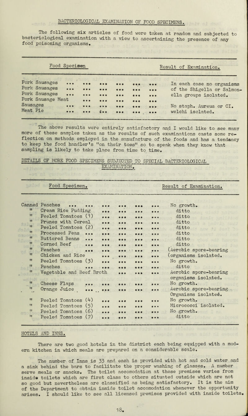 bacteriologic/Ij examination of food specimens. The following six articles of food were taken at random and subjected to bacteriological examination with a view to ascertaining the presence of any food poisoning organisms. Food Specimen Result of Examination. Pork Sausages ... ' ... • • • • « • a • • a a a In each case no organisms Pork Sausages ... ... • • • • • • a • • a a a of the Shigella or Salmon Pork Sausages • • • • • « a • a a a a ella groups isolated. Pork Sausage Meat ... • • • • • • a a a a a a Sausages ... ... • • • • • • a a a a a a No staph. Aiureus or Cl. Meat ••• ••• f •• • • # a a a welchi isolated. The above results were entirely satisfactory and I would like to see many more of these samples taken as the results of such examinations casts some re- flection on methods employed in the manufacture of the foods and has a tendancy to keep the food handler's ” on their toes so to speak when they know that sampling is likely to take place from time to time a DETAILS OF MORE FOOD SPECIMENS SUBJECTED TO SPECIAL BACTERIOLOGICilL EXj'kMINATION a Food Specimen. Result of Examination. • Canned Peaches • • • • • • a a a a a a No growth. If Cream Rice Pudding • • # • • • a a a a a a ditto II Peeled Tomatoes (1) • • • • • • a a a a a • ditto II Prunes with Cereal • • • • # t a a a a a a ditto II Peeled Tomatoes (2) • • « • • « a a a a a a ditto II Processed Peas ... • • • • • • a a a a a a ditto II Buttered Beans ... • • • • • • a a a a a a ditto II Corned Beef ... • • • • a • a a a a a a ditto II Peaches ... • • • a a a a a a (Aerobic spore-bearing II Chicken and Rice • • • • • a a a a a a a (organisms isolated. II Peeled Tomatoes (3) • • • • • • a a a a a a No growth. 11 Peaches ... # # • • • • a a a a a a ditto II Vegetable and Beef Broth • • • a a a a a a Aerobic spore-bearing organisms isolated. II Cheese Flaps ... • • • • • • a a a a a a No growth. M Orange Juice ... • • « • • • a a a • a a Aerobic spore-bearing Organisms isolated. II Peeled Tomatoes (4) • • • • • a a a a a a a No growth. It Peeled Tomatoes (5) • « • • • • a a a a a a Micrococci isolated. tl Peeled Tomatoes (6) • • • • • • a a a a a a No growth. tl Peeled Tomatoes (7) • • • • • • a a a a a a ditto HOTELS AND INNS. There are two good hotels in the district each being equipped with a mod- ern kitchen in which meals are prepared on a considerable scale. The number of Inns is 33 and each is provided with hot and cold water and a sink behind the bars to facilitate the proper washing of glasses. A number serve mesas or snacks. The toilet accomodation at these premises varies from inside toilets which are first class to others situated outside which are not so good but nevertheless are classified as being satisfactory. It is the aim of the Department to obtain inside toilet accomodation whenever the opportunity arises. I should like to see all licensed premises provided with inside toilets.