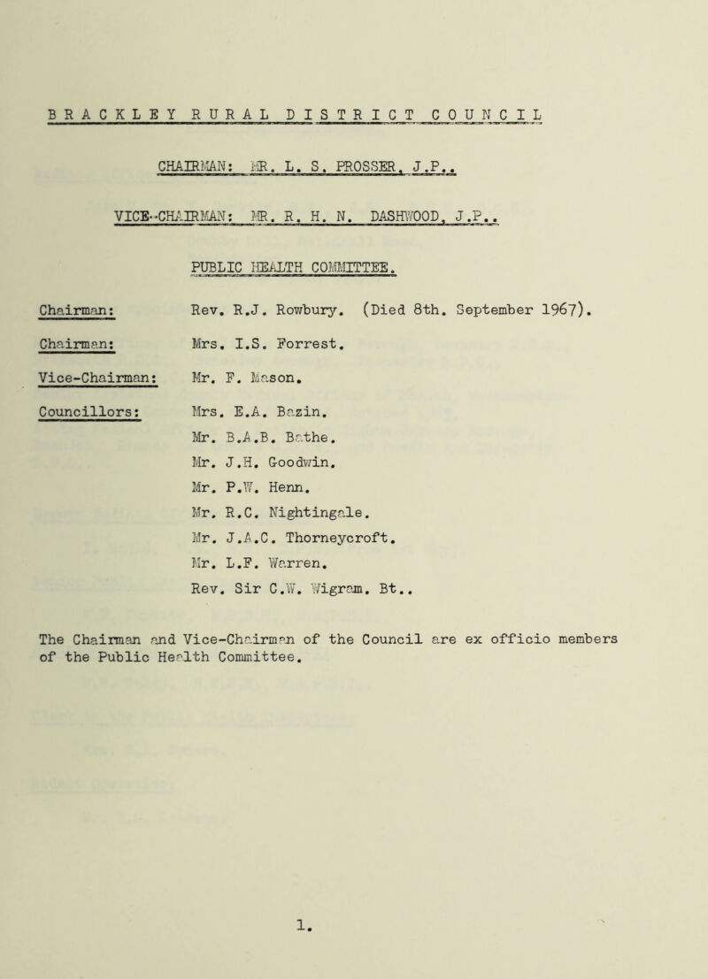 BRACKLEY RURAL PI STRICT COUNCIL CHAIRMN; i/IR. L. S. PROSSER. J.P.. VICE--CH;-IRyiAM; ?'IR. R. H. N, DASHY/OOD. J.P.. PUBLIC HEALTH COIffllTTES. Rev. R.J. Rowbury. (Died 8th. September I967). Mrs. I.S. Forrest. Mr. P. Mo,son. Mrs. E.A. Bazin. Jir. B.A.B. Bathe. Mr. J.H. G-oodv/in. Mr. P.W. Henn. Mr. R.C. Nightingale. Mr. J.A.C. Thorneycroft. Mr. L.F. Warren. Rev. Sir C.W. Wigram. Bt.. The Chairman and Vice-Chairman of the Council are ex officio members of the Public Health Committee. Chairman t Chairman; Vice-Chairman; Councillors; 1