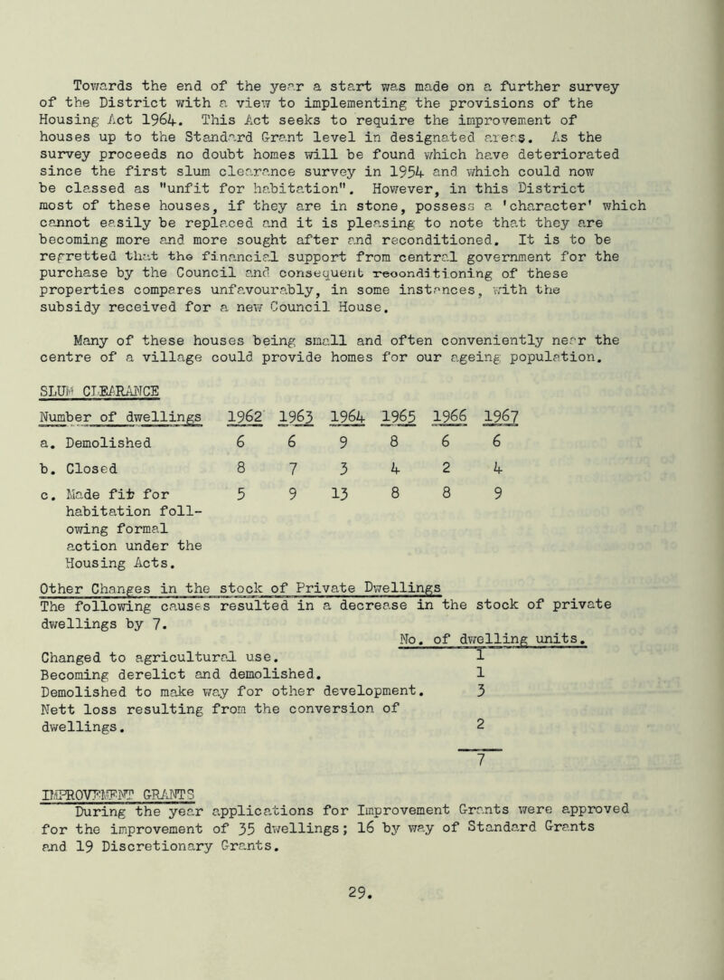 Tov/ards the end of the year a start v/as made on a further survey of the District with a view to implementing the provisions of the Housing Act 1964. This Act seeks to require the improvement of houses up to the Standard Grant level in designated areas. As the survey proceeds no doubt homes will be found v/hich ha.ve deteriorated since the first slum clearance survey in 1954 and v/hich could now be classed as unfit for habitation. Hov/ever, in this District most of these houses, if they are in stone, possess a 'character’ which cannot easily be replaced and it is pleasing to note tha.t they are becoming more and more sought after and reconditioned. It is to be regretted tha.t tho financial support from central government for the purchase by the Council and consequenb reoonditioning of these properties compares unfavourably, in some instances, v;ith the subsidy received for a new Council House. Many of these houses being small and often conveniently near the centre of a village could provide homes for our ageing population. SLUl-'i CLEi^.RAHCE Number of dwellings a. Demolished b. Closed c. Made fit for habitation foll- owing formal action under the Housing Acts. 1962 1963 1964 1965 1966 1967 669866 873424 5 9 13 8 8 9 Other Changes in the stock of Private Divellings The following causes resulted in a decrease in the stock of private dwellings by 7. No, of units. Changed to agricultural use. 1 Becoming derelict and demolished. 1 Demolished to make way for other development. 3 Nett loss resulting from the conversion of dwellings. 2 7 IliPROVFimr!' GRiJJTS During the yea.r applicafcions for Improvement Grants were approved for the improvement of 35 dwellings; I6 by way of Standard Grants ajid 19 Discretionary Grants.
