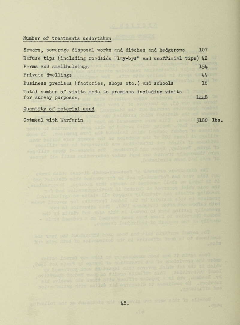 Number of treatments undertaken Sev/ers, sewerage disposal works and ditches and hedgerows 107 Refuse tips (including roadside ''lay-bys” and unofficia,! tips) 42 Farms and smallholdings 154 Private dwellings 44 Business premises (factories, shops etc.) and schools 16 Total number of visits made to premises including visits for survey purposes. 1448 Quantity of material used Oatmeal with Yferfarin 3180 lbs.