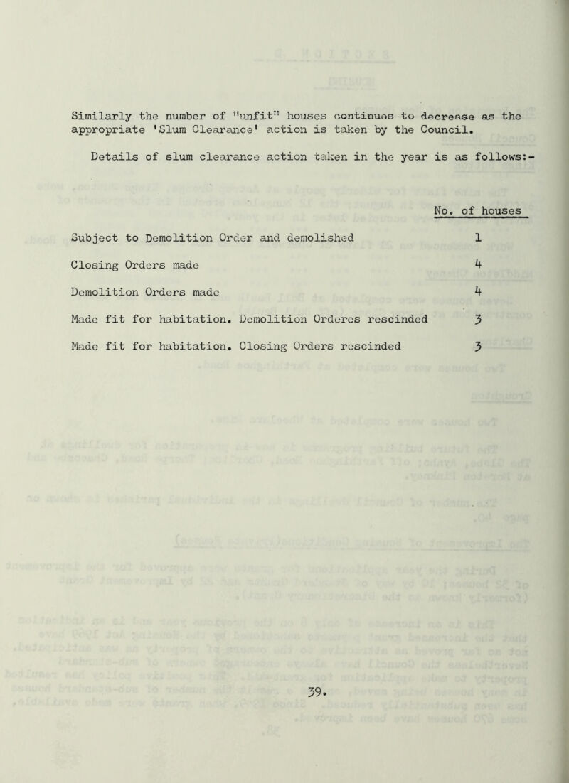 Similarly the number of unfit houses continues to decrease as the appropriate 'Slum Clearance' action is taken by the Council, Details of slum clearance action taken in the year is as follows:- No. of houses Subject to Demolition Order and demolished 1 Closing Orders made 4 Demolition Orders made 4 Made fit for habitation. Demolition Orderes rescinded 3 Made fit for habitation. Closing Orders rescinded 3