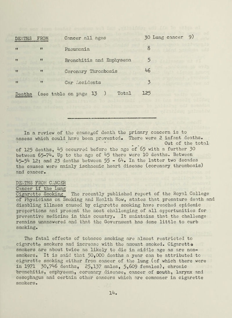 DEATHS FROM Cancer all a.ges ” >’ Pneumonia '« »» Bronchitis and Emphysema   Coronary Thrombosis *' ” Car Accidents Deaths (see table on page 13 ) Total 30 Lung cancer 9) 8 5 46 3 125 In a review of the causesof death the primary concern is to assess which could have been x^revented# There were 2 infant deaths. Out of the total of 125 deaths, 45 occurred before the age of 65 with a further 30 between 65-74, Up to the age of 45 there were 10 deaths. Between 45-54 12; and 23 deaths between 55 - 64. In the latter two decades the causes were mainly ischaemic heart disease (coronary thrombosis) and cancer. DE;.THS FROM C.iNCER Cancer if the Lung Cigarette Smoking The recently published report of the Royal College of Physicians on Smoking and Health Now, states that premature death and disabling illness caused by cigarette smoking have reached epidemic proportions and present the most challenging of all opportunities for preventive medicine in this country. It maintains that the challenge remains unanswered and that the Government has done little to curb smoking. The fatal effects of tobacco smoking are almost restricted to cigarette smokers and increase with the amount smoked. Cigarette smokers are about twice as likely to die in middle age as are non- smokers. It is said that 50»000 deaths a year can be attributed to cigarette smoking either from cancer of the lung (of which there were in 1971 30t746 deaths, 25jl37 males, 5j609 females), chronic bronchitis, emphysema, coronary disease, cancer of mouth, larynx and oesophagus and certain other cancers which are commoner in cigarette smokers.