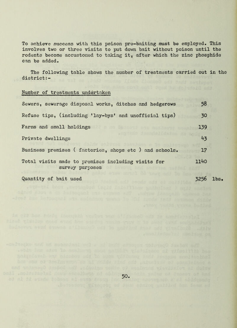 To achieve success with this poison pre-baiting must be employed. This involves two or three visits to put down bait without poison until the rodents become accustomed to taking it, after which the zinc phosphide can be added. The following table shows the number of treatments carried out in the district Number of treatments undertaken Sewers, sewerage disposal works, ditches and hedgerows 58 Refuse tips, (including 'lay-bys' and unofficial tips) 30 Farms and small holdings 139 Private dwellings Business premises ( factories, shops etc ) and schools. 17 Total visits made to premises including visits for ll40 survey purposes Quantity of bait used 3256 lbs.
