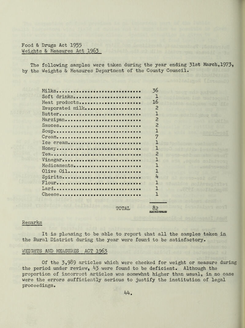 Food & Drugs Act 1955 Weights 8c Measures Act I965 The following samples were taken during the year ending 31st March,1975t by the Weights & Measures Department of the County Council. Milks... 56 Soft drinkso. 1 Meat productso.o«*oooa.o.I6 Evaporated millc 2 Butter.. 1 I'larzipan 2 Sauces 2 Soup 1 Cream 7 Ice cream 1 Honey 1 Tea..... 2 Vinegar. 1 Medicaments. 1 Olive Oil 1 Spirits k Flour 1 Lard.................... 1 Cheese.. 1 TOTAL 82 Remarks It is pleasing to be able to report chat all the samples taken in the Rural District during the year were found to be satisfactory. WEIGHTS Mm mASURES ACT I965 Of the 5i989 articles which were checked for v/eight or measure during the period under review, 43 were found to be deficient. Although the proportion of incorrect articles v/as somewhat higher than usual, in no case were the errors sufficiently serious to justify the institution of legal proceedings.