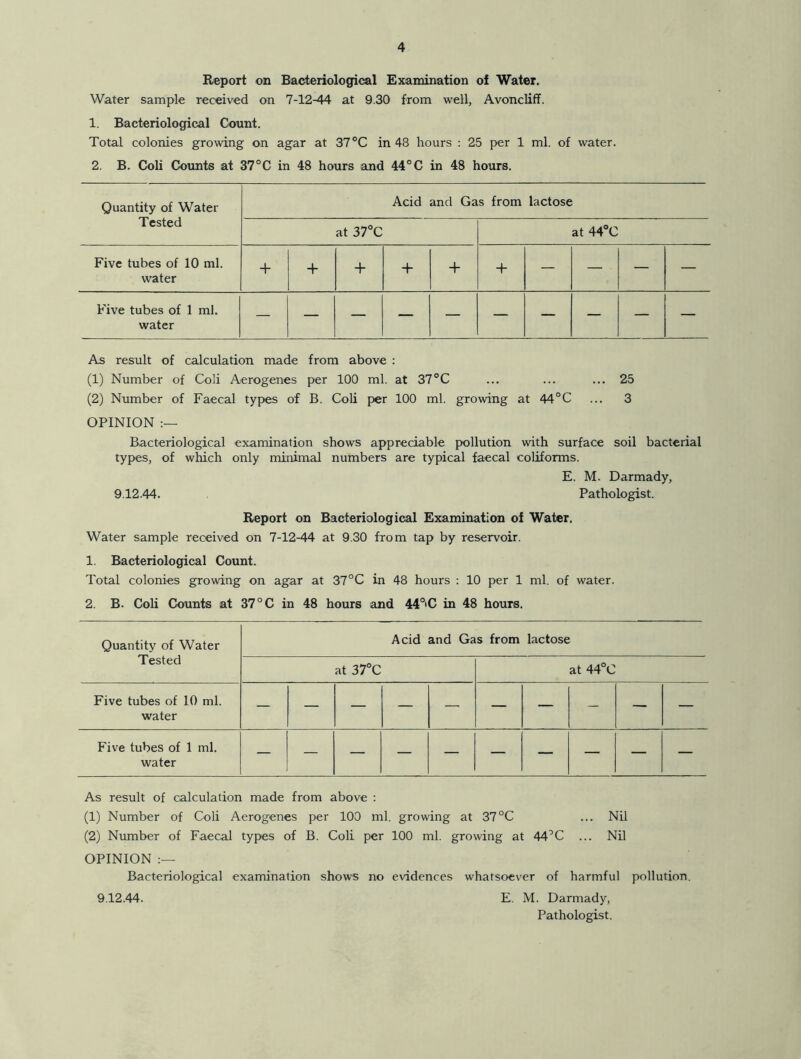 Report on Bacteriological Examination of Water. Water sample received on 7-12-44 at 9.30 from well, Avoncliff. 1. Bacteriological Count. Total colonies growing on agar at 37 °C in 48 hours : 25 per 1 ml. of water. 2. B. Coli Counts at 37°C in 48 hours and 44°C in 48 hours. Quantity of Water Acid and Gas from lactose lested at 37°C at 44°C Five tubes of 10 ml. water + + + + + + — — - — — Five tubes of 1 ml. water As result of calculation made from above : (1) Number of Coli Aerogenes per 100 ml. at 37°C ... ... ... 25 (2) Number of Faecal types of B. Coli per 100 ml. growing at 44°C ... 3 OPINION :— Bacteriological examination shows appreciable pollution with surface soil bacterial types, of which only minimal numbers are typical faecal coliforms. E. M. Darmady, 9.12.44. Pathologist. Report on Bacteriological Examination of Water. Water sample received on 7-12-44 at 9.30 from tap by reservoir. 1. Bacteriological Count. Total colonies growing on agar at 37°C in 48 hours : 10 per 1 ml. of water. 2. B. Coli Counts at 37 °C in 48 hours and 44°'C in 48 hours. Quantity of Water Acid and Gas from lactose lested at 37°C at 44°C Five tubes of 10 ml. water — — — — — — — — — — Five tubes of 1 ml. water As result of calculation made from above : (1) Number of Coli Aerogenes per 100 ml. growing at 37°C ... Nil (2) Number of Faecal types of B. Coli per 100 ml. growing at 44’C ... Nil OPINION :— Bacteriological examination shows no evidences whatsoever of harmful pollution. 9.12.44. E. M. Darmady, Pathologist.