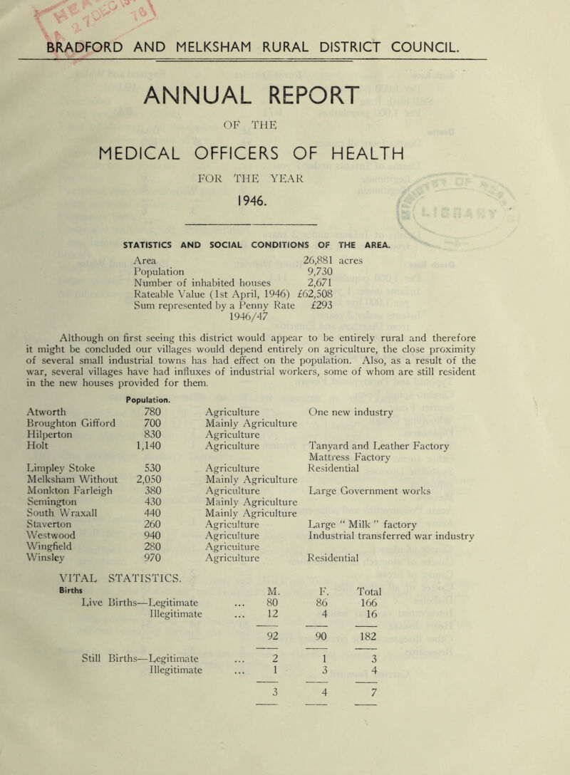 - BRADFORD AND MELKSHAM RURAL DISTRICT COUNCIL. ANNUAL REPORT OF THE MEDICAL OFFICERS OF HEALTH FOR THE YEAR 1946. STATISTICS AND SOCIAL CONDITIONS OF THE AREA. Area 26,881 acres Population 9,730 Number of inhabited houses 2,671 Rateable Value (1st April, 1946) £62,508 Sum represented by a Penny Rate £293 1946/47 Although oil first seeing this district would appear to be entirely rural and therefore it might be concluded our villages would depend entirely on agriculture, the close proximity of several small industrial towns has had effect on the population. Also, as a result of the war, several villages have had influxes of industrial v/orkers, some of whom are still resident in the new houses provided for them. Atworth Population. 780 Broughton Gifford 700 Hilperton 830 Holt 1,140 Limpley Stoke 530 Melksham Without 2,050 Monkton Farleigh 380 Semington 430 South Wraxall 440 Staverton 260 Westwood 940 Wingfield 280 Winslev 970 Agriculture Mainly Agriculture Agriculture Agriculture Agriculture Mainly Agriculture Agriculture Mainly Agriculture Mainly Agriculture Agriculture Agriculture Agriculture Agriculture One new industry Tanyard and Leather Factory Mattress Factory Residential Large Government works Large “ Milk ” factory Industrial transferred war industry Residential VITAL STATISTICS. Births M. F. Total Live Births—Legitimate 80 86 166 Illegitimate 12 4 16 92 90 182 Still Births—Legitimate 2 1 3 Illegitimate 1 3 4 4 3 7