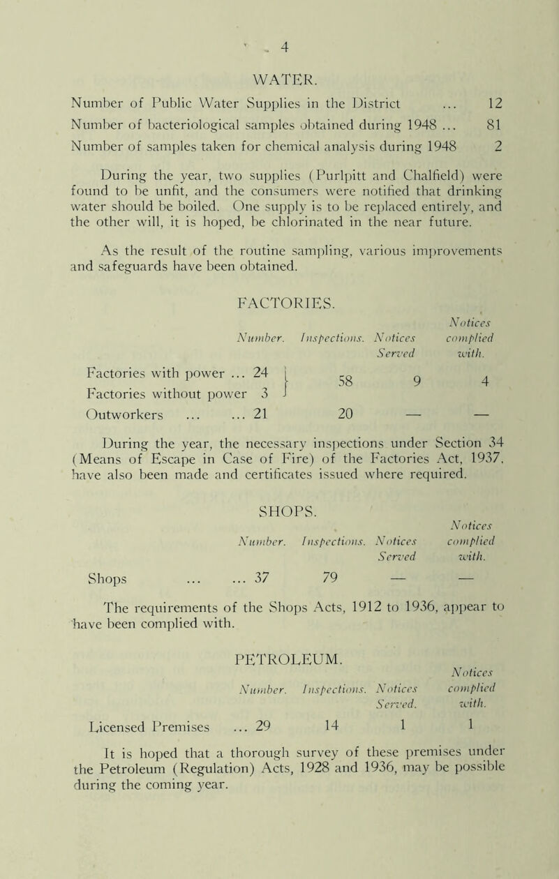 WATER. Number of Public Water Supplies in the District ... 12 Number of bacteriological samples obtained during 1948 ... 81 Number of samples taken for chemical analysis during 1948 2 During the year, two sui)plies ( Purlj)itt and Chalfield) were found to be unfit, and the consumers were notified that drinking water should be boiled. One supply is to be re])laced entirely, and the other will, it is hoped, be chlorinated in the near future. As the result of the routine samjding, various improvements and .safeguards have been obtained. FACTOI HES. Notices Number. liispections. Notices complied Served zvith. Factories with power ...24 1 58 9 4 Factories without power 3 1 C)utworkers ... 21 20 — — IDuring the year, the necessary insjiections under Section 34 (Means of Escape in Case of Fire) of the Factories Act, 1937, have also been made and certificates issued where required. SHOPS. Kitntber. [iisf'cctioiis. Notices Seri'cd Shops ... ... 37 79 — The requirements of the Shops Acts, 1912 to 1936, ai)i)ear to have been complied with. PETROLEUM. Notices Number. Iiispectioiis. Notices couif'lied Se-rced. zeith. Licensed Premises ... 29 14 1 1 It is hoped that a thorough survey of these ])remises under the Petroleum (Regulation) Acts, 1928 and 1936, may be jKJ.ssible during the coming 3?ear. Notices com plied zcitli.