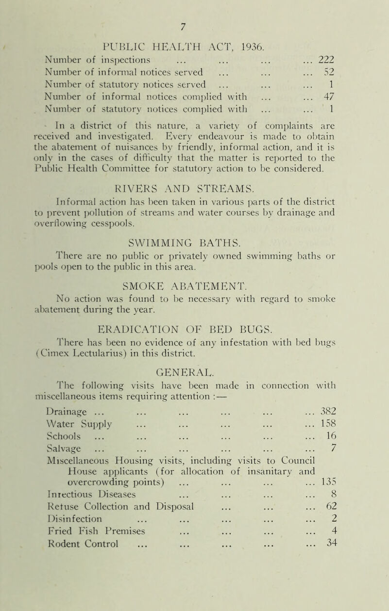 PUBLIC HEAL'l'H ACT, 1936. Number of insjjcctions ... ... ... ... 222 Number of informal notices served ... ... ... 52 Number of statutory notices served ... ... ... 1 Number of informal notices com])licd with ... ... 47 Number of statutory notices com])lied with ... ... 1 In a district of this nature, a variety of complaints are received and investigated. Every endeavour is made to obtain the abatement of nuisances by friendly, informal action, and it is only in the cases of difficulty that the matter is rejxjrted to the Public Health Committee for statutory action to be considered. RIVERvS AND STREAMS. Informal action has been taken in various parts of the district to ])re\'ent ])ollution of streams and water C(jurses by drainage and overflowing cessj^ools. SWIMMING BATHS. d'here are no public or privately owned swimming baths or l)Ools o])en to the public in this area. SMOKE ABATEMENT. No action was found to be necessary with regard to smoke abatement during the year. ERADICATION OF BED BUGS. There has been no evidence of any infestation with bed bugs (Cimex Lectularius) in this district. GENERAL. The following visits have been made in connection with miscellaneous items requiring attention ; — Drainage ... Water Supply Schools Salvage 382 158 16 7 Miscellaneous Housing visits, including visits to Council House applicants (for allocation of insanitary and overcrowding points) ... ... ... ... 135 Iniectious Diseases ... ... ... ... 8 Refuse Collection and Disposal ... ... ... 62 Disinfection ... ... ... ... ... 2 Fried Fish Premises ... ... ... ... 4 Rodent Control ... ... ... ... ... 34